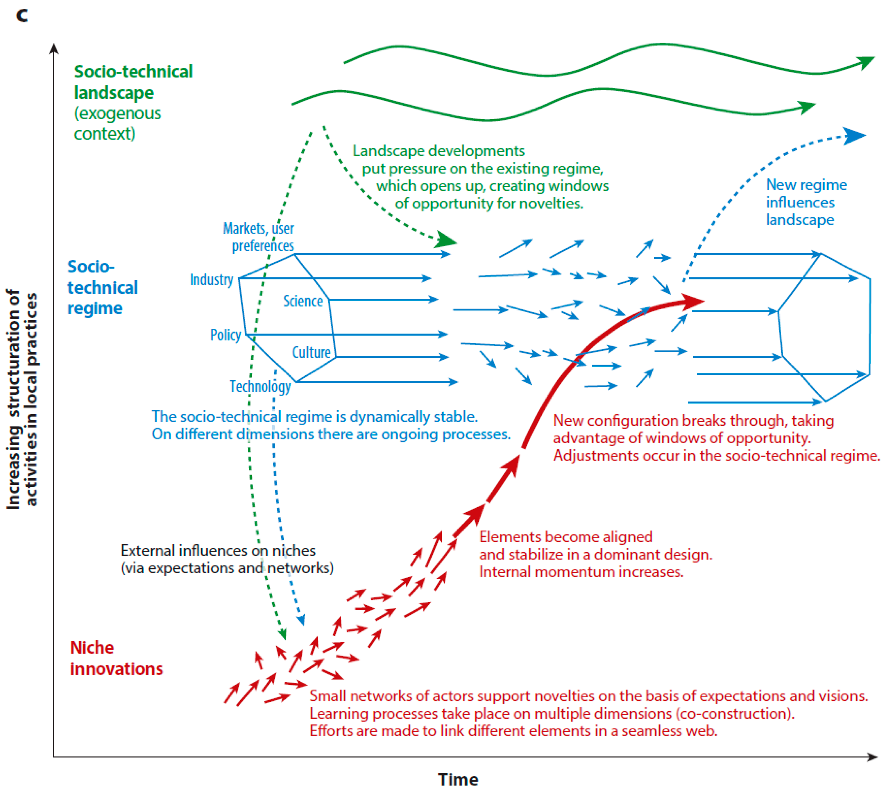 Sustainability 14 01516 g002