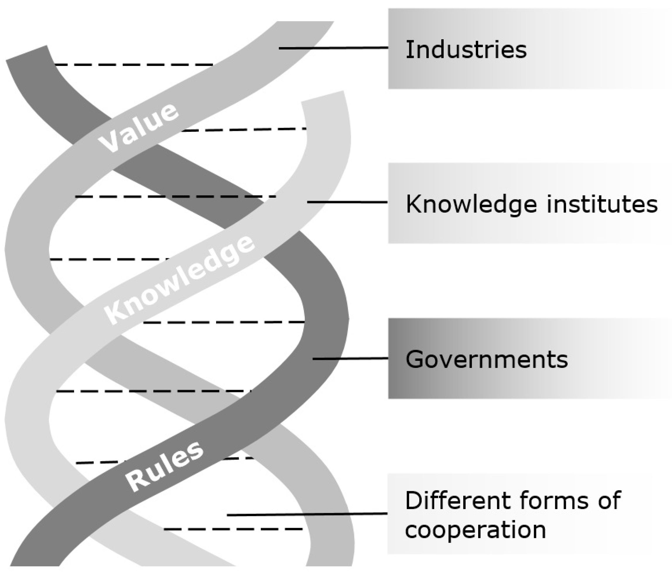 Sustainability 14 01516 g003
