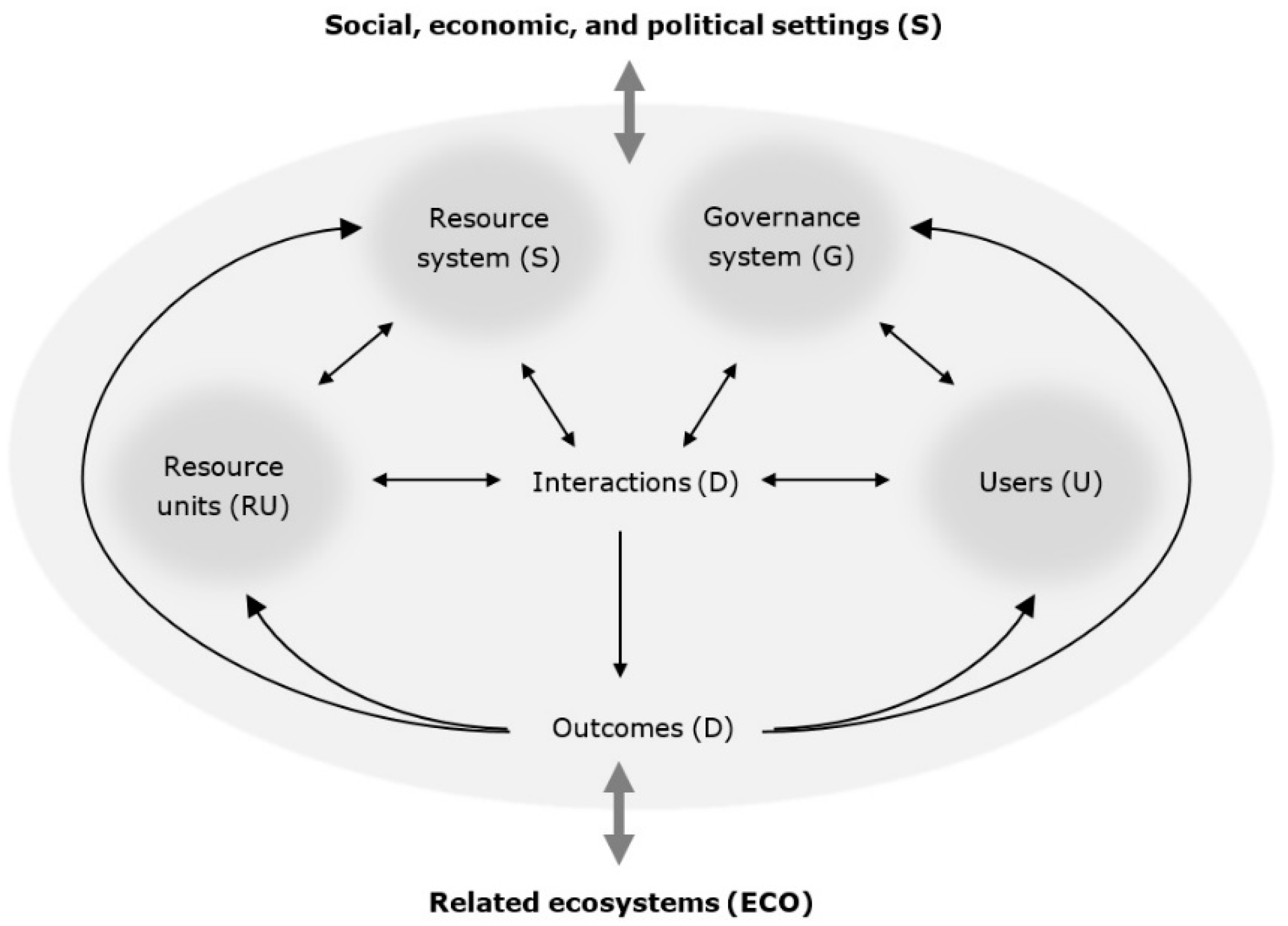 Sustainability 14 01516 g006