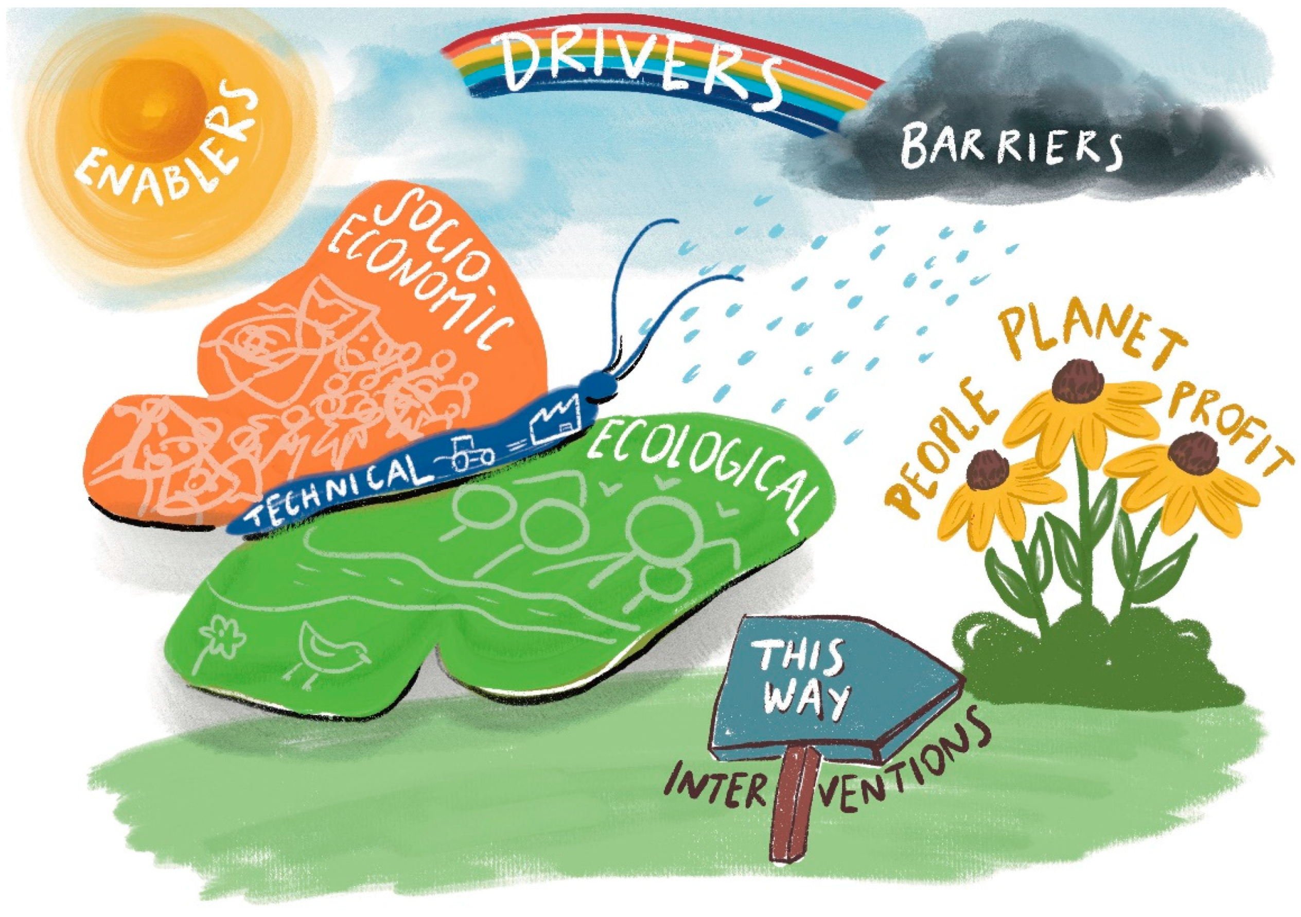 Sustainability 14 01516 g009