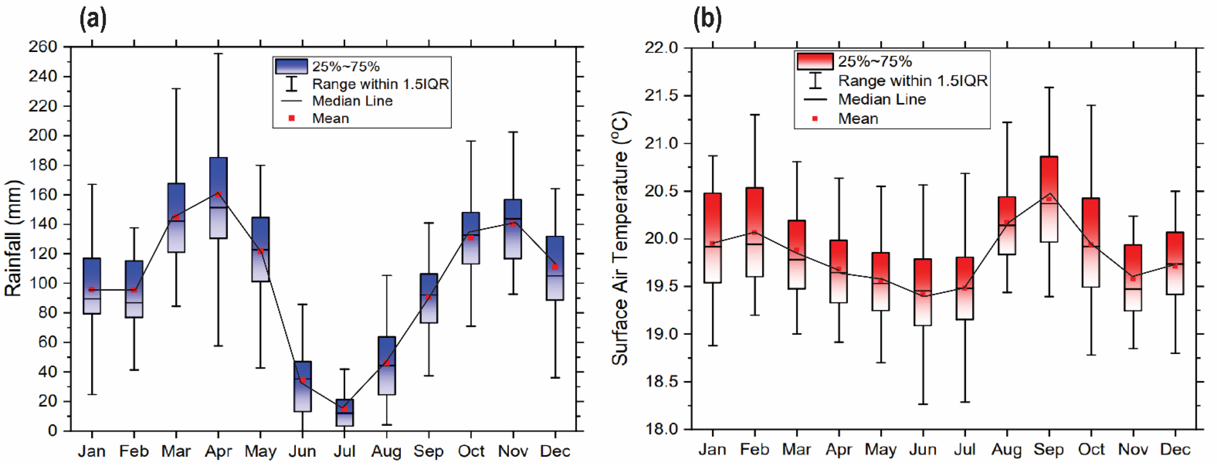 Sustainability 14 01519 g002
