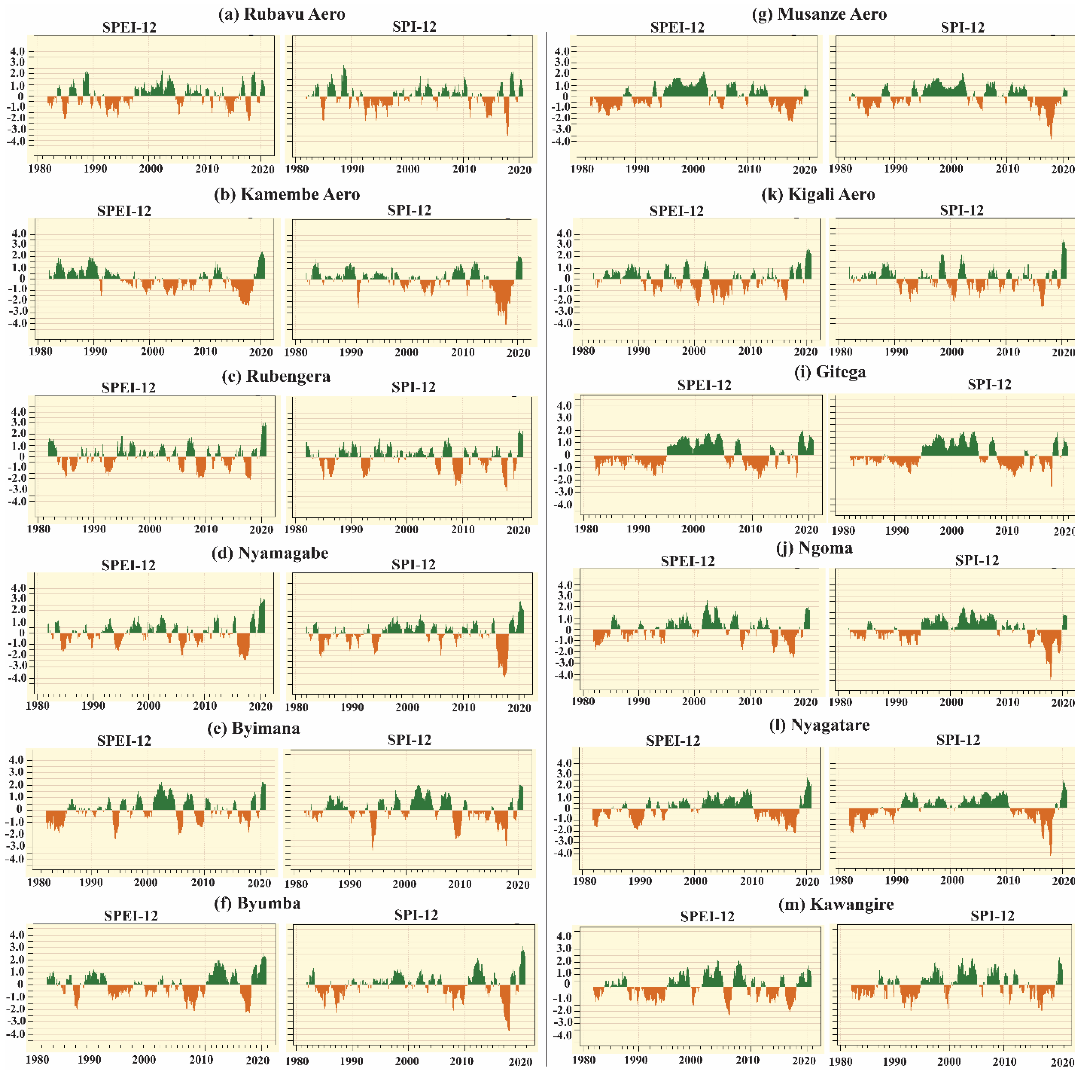 Sustainability 14 01519 g004