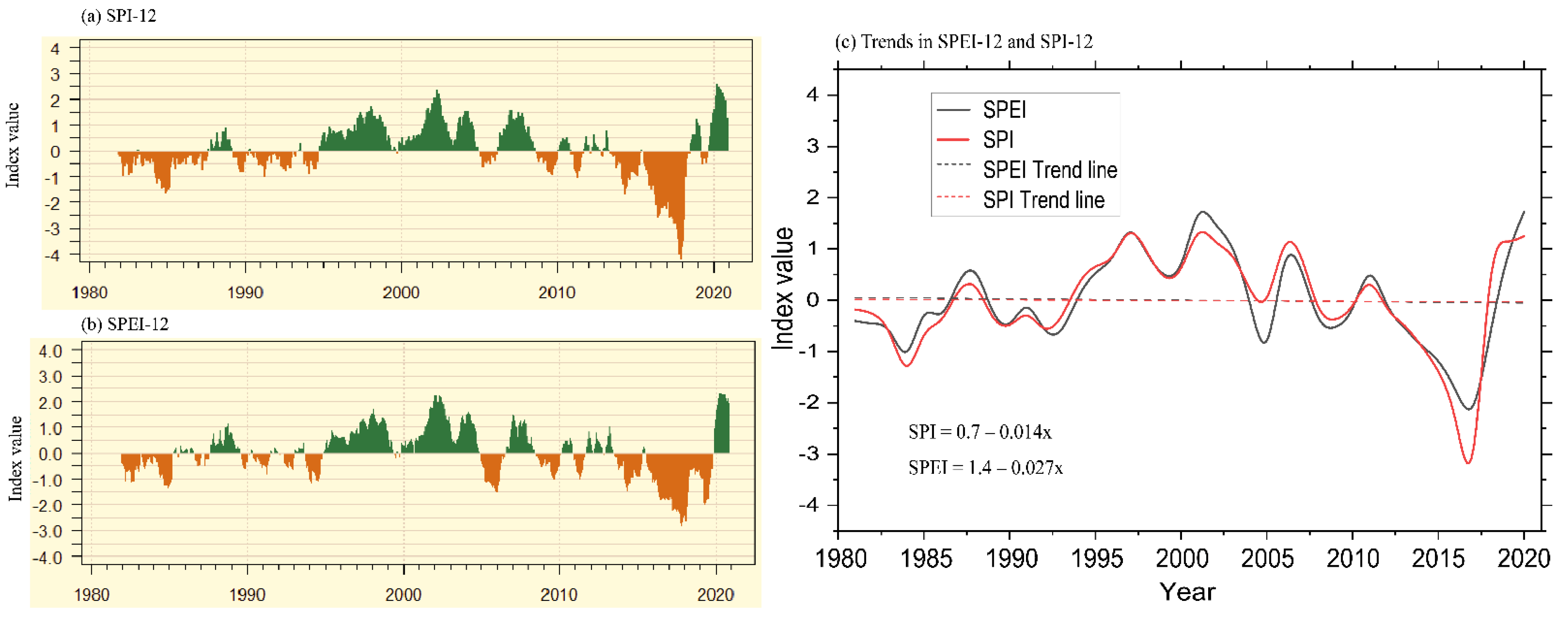 Sustainability 14 01519 g005