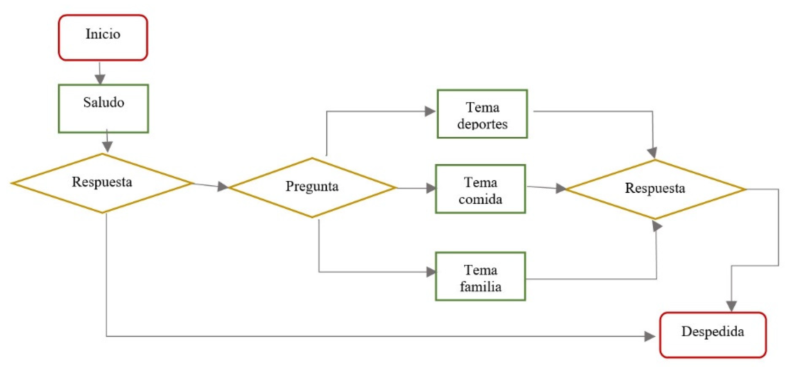 Sustainability 14 01520 g003