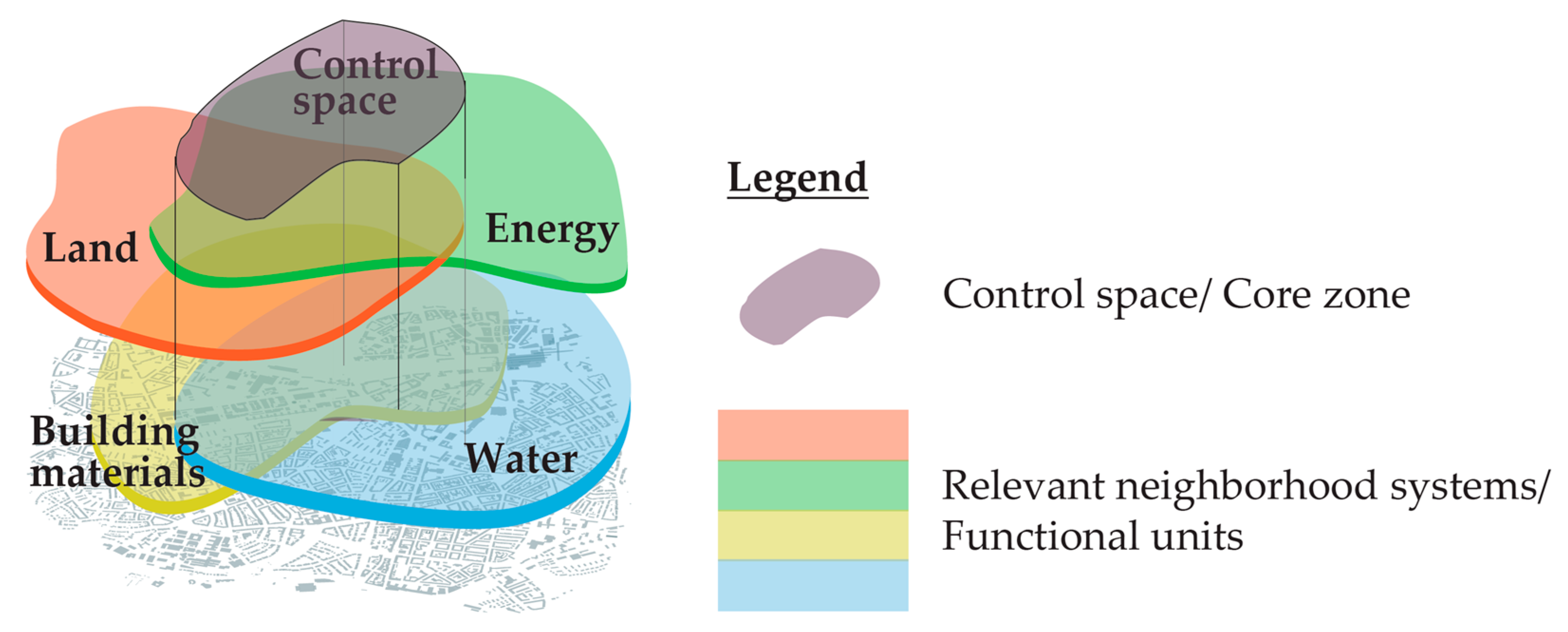 Sustainability 14 01522 g002