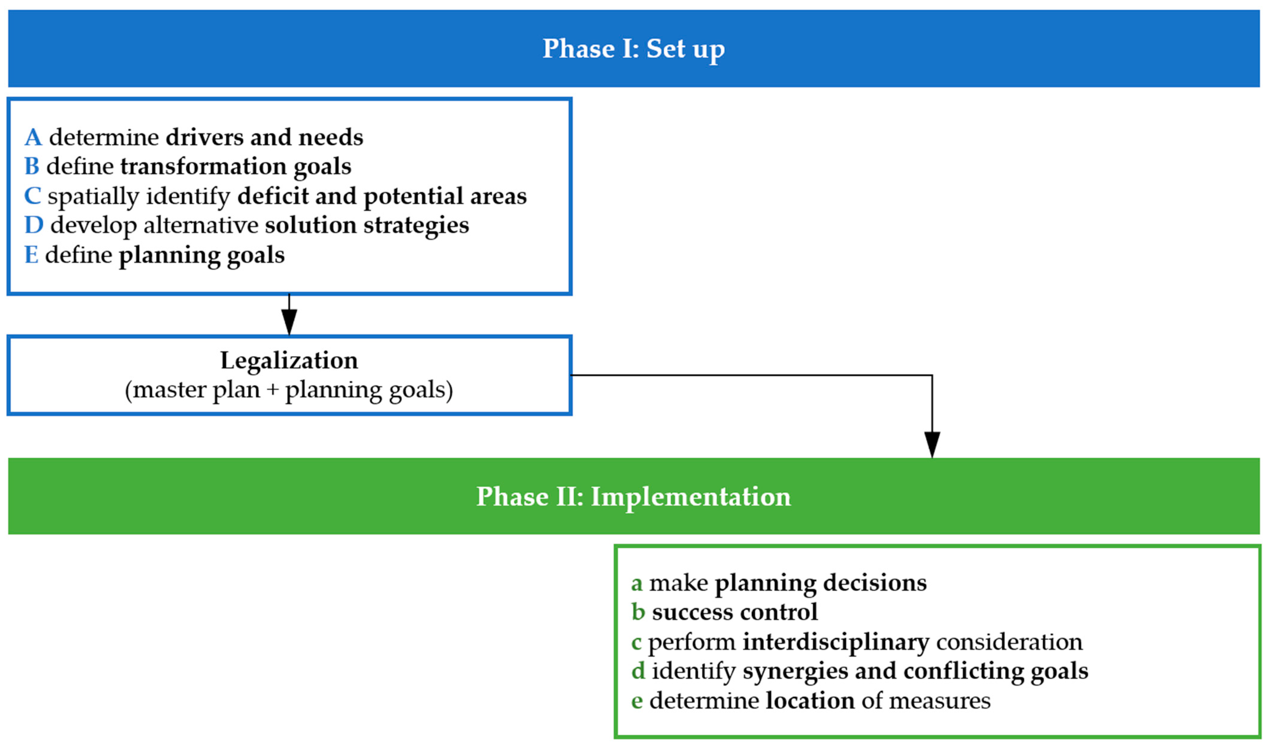 Sustainability 14 01522 g004