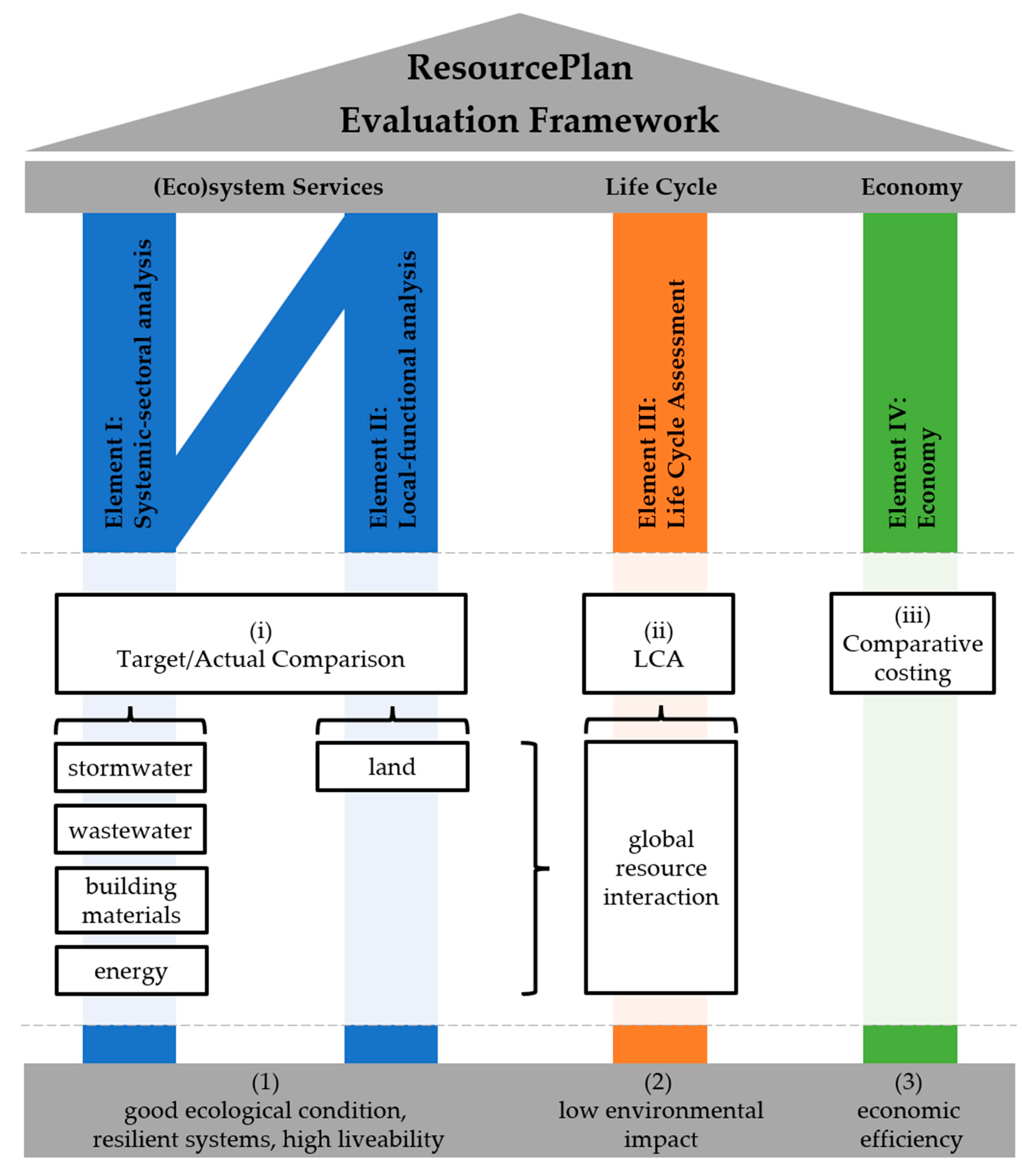 Sustainability 14 01522 g005
