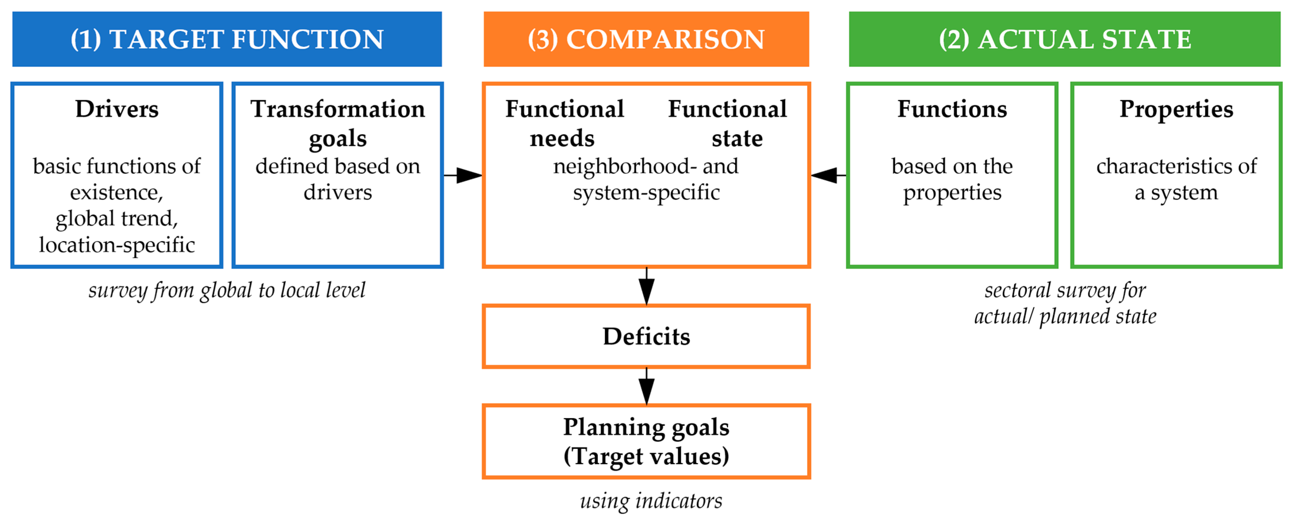 Sustainability 14 01522 g006