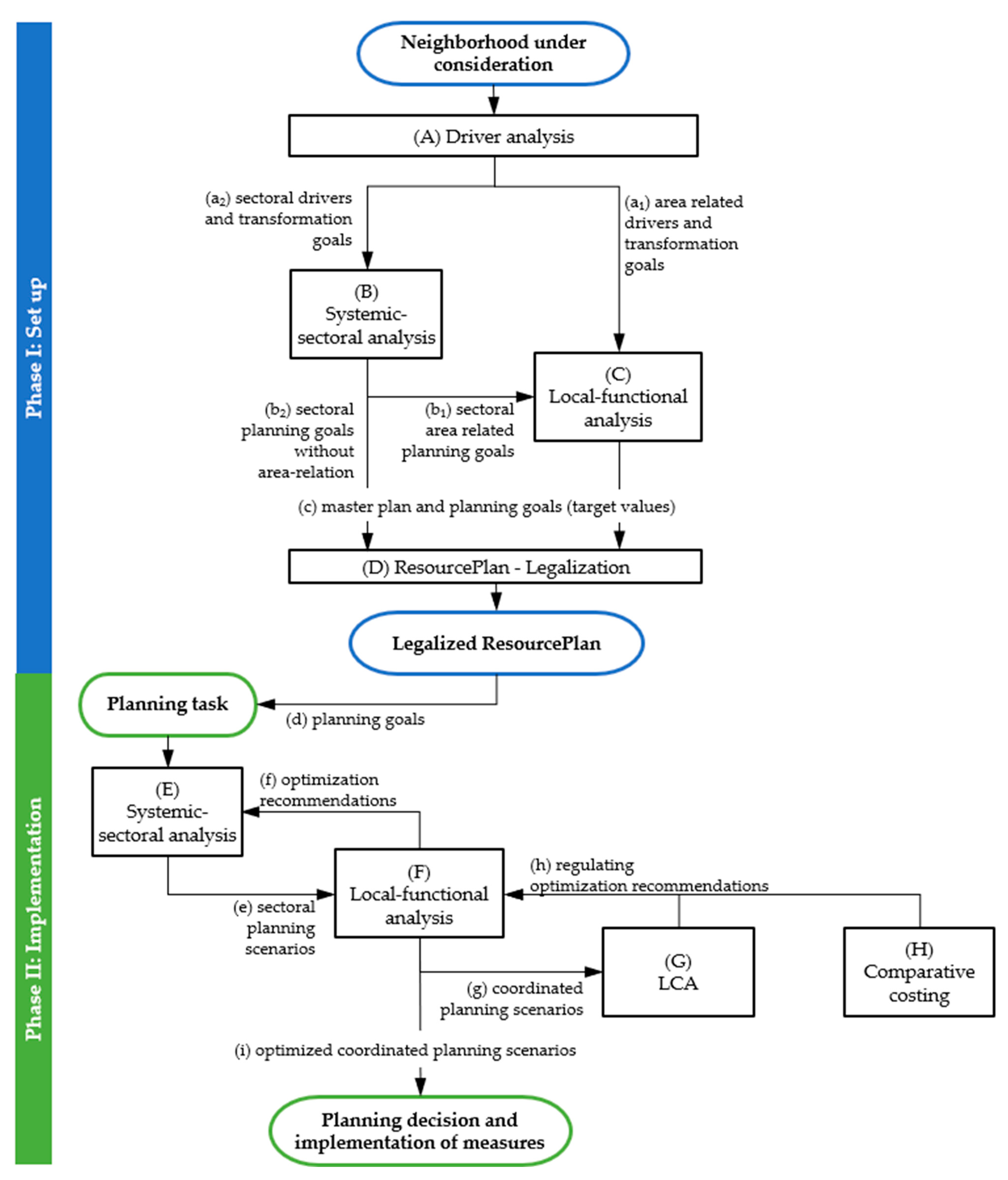 Sustainability 14 01522 g007