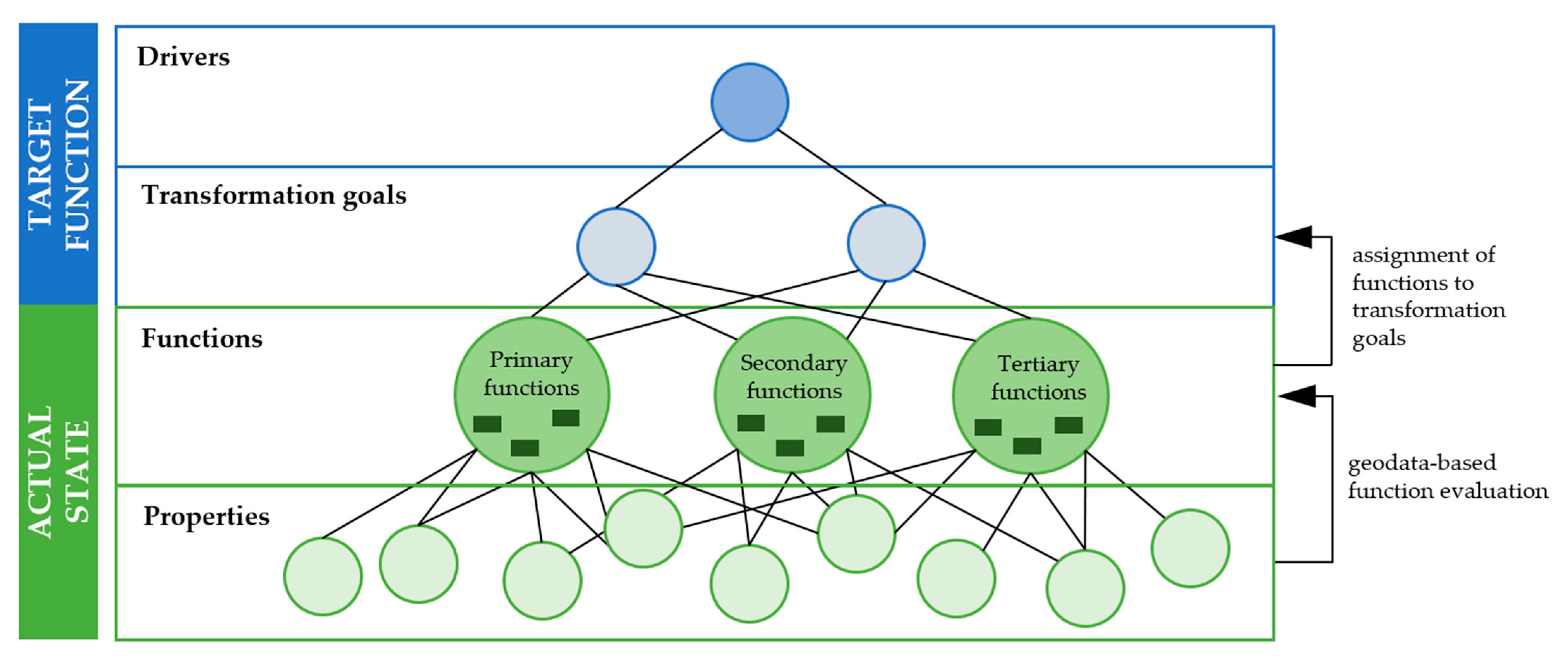 Sustainability 14 01522 g008