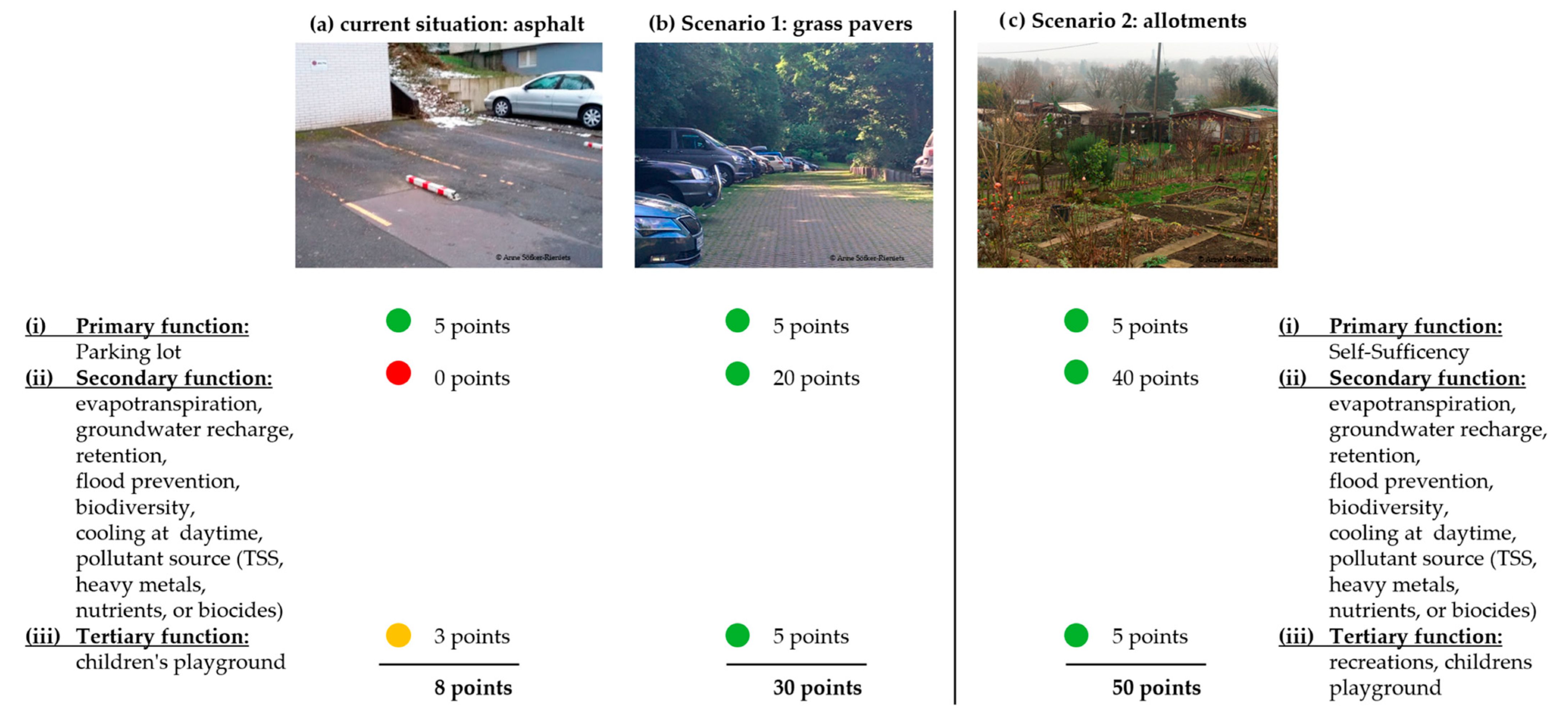 Sustainability 14 01522 g010