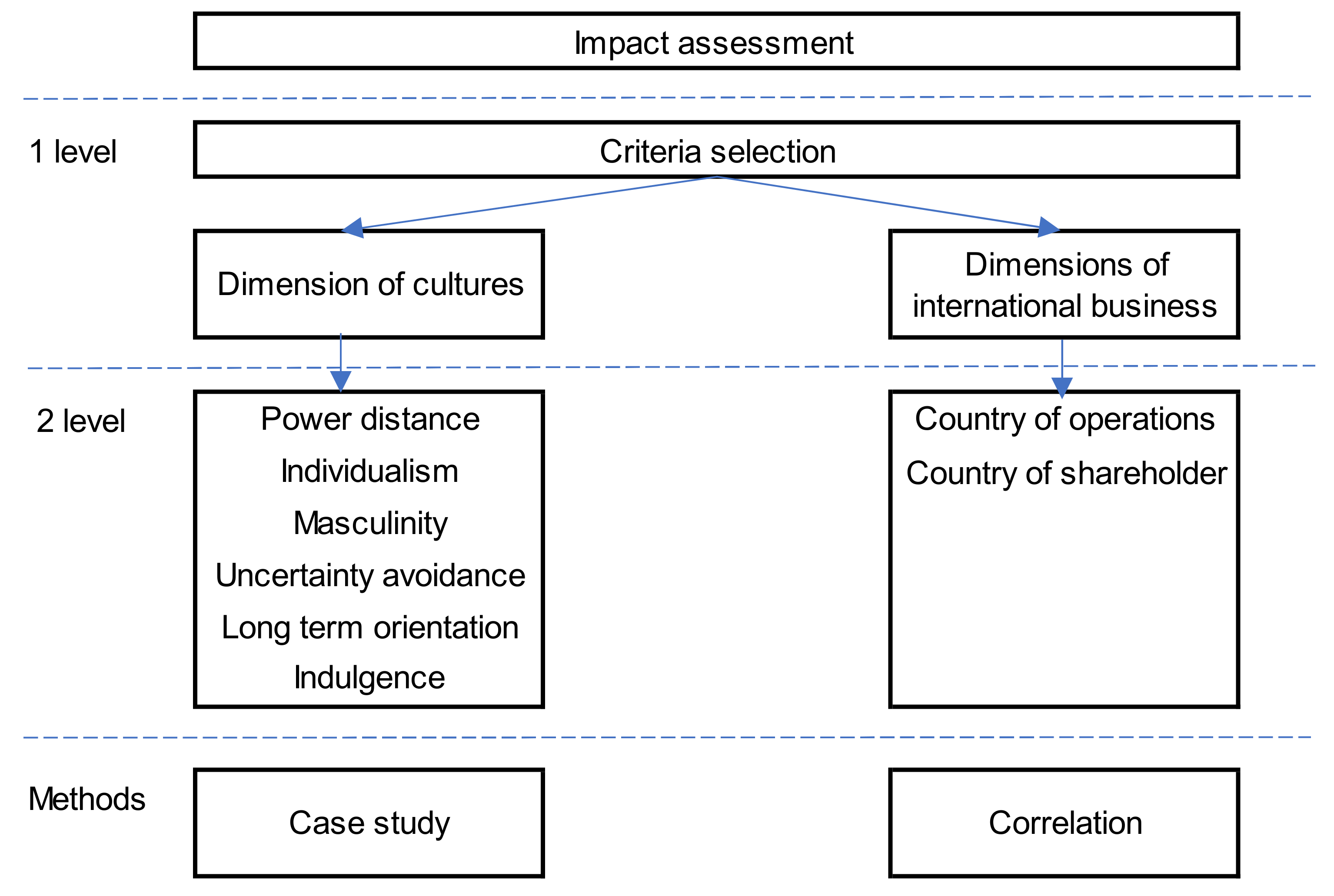 Sustainability 14 01524 g003