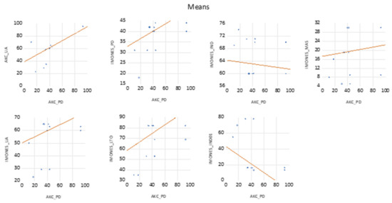Sustainability 14 01524 g0a1a