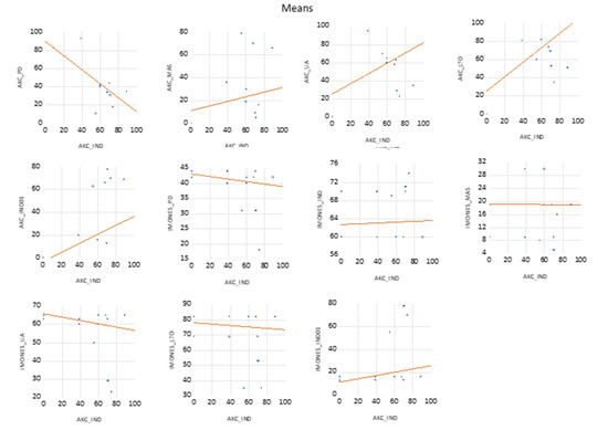 Sustainability 14 01524 g0a1b