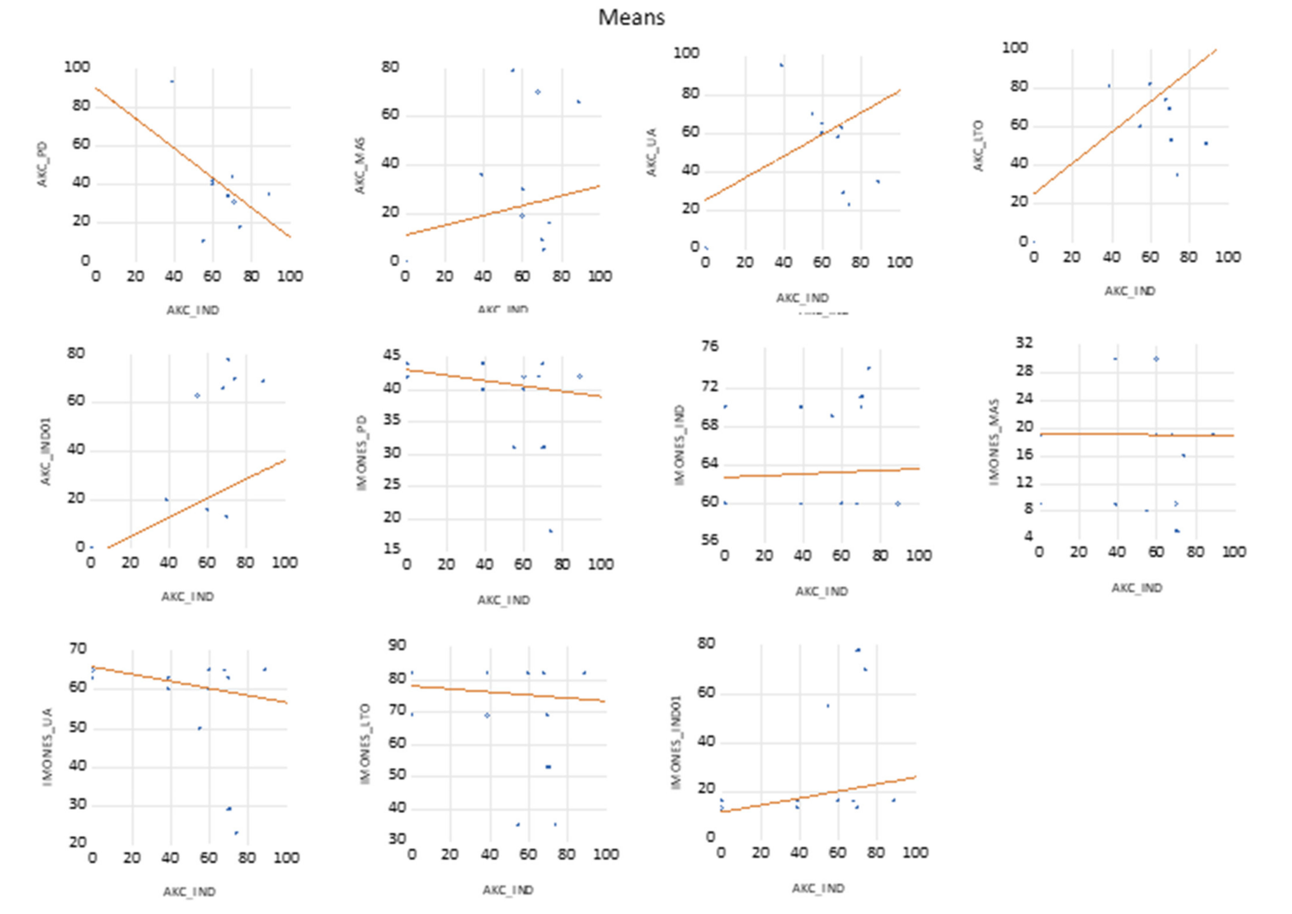 Sustainability 14 01524 g0a1b
