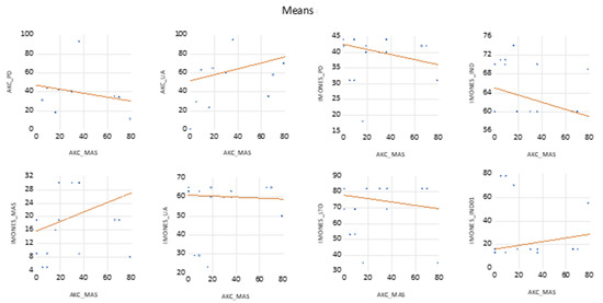 Sustainability 14 01524 g0a1c