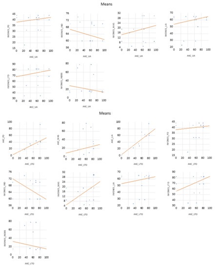 Sustainability 14 01524 g0a1d