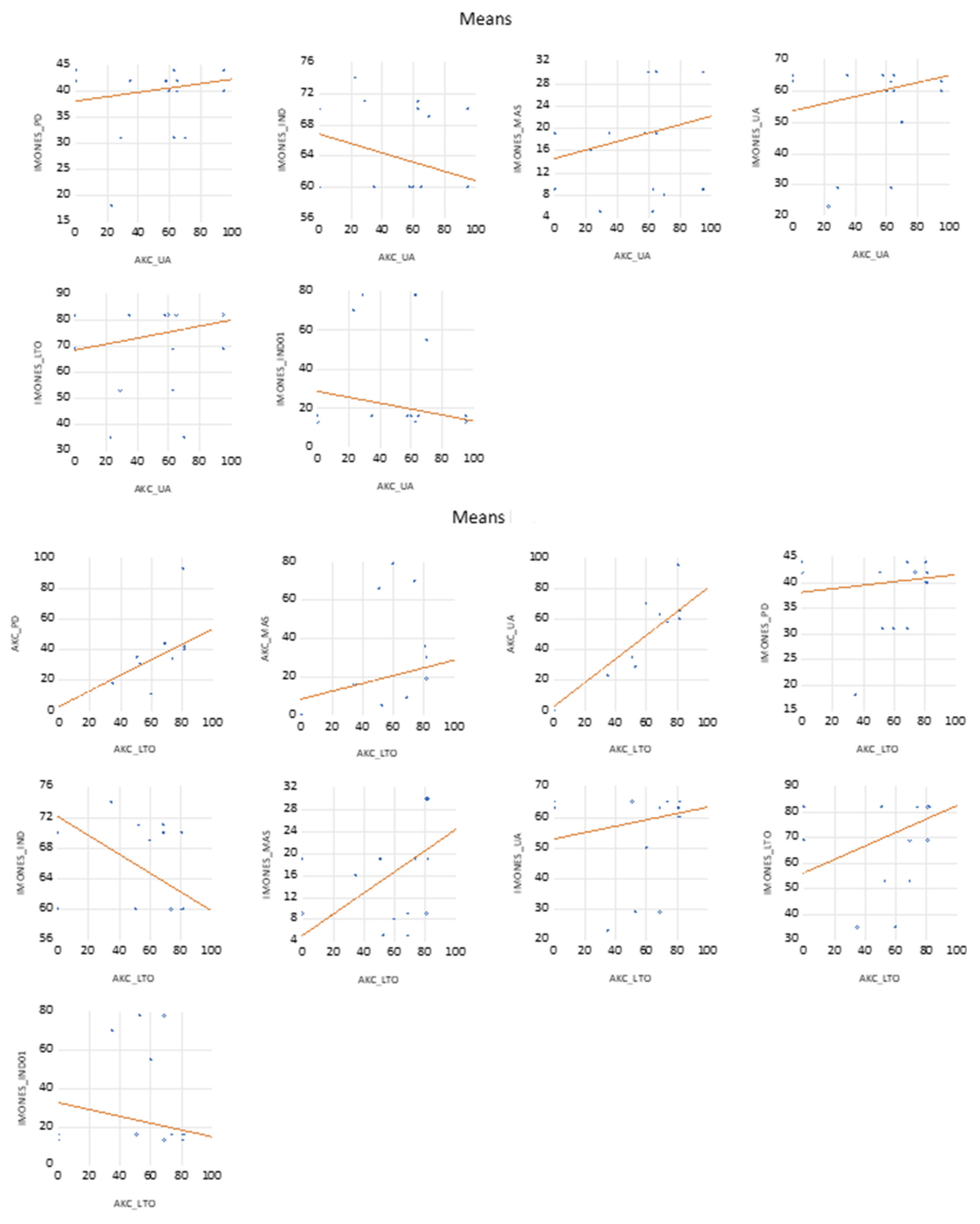 Sustainability 14 01524 g0a1d