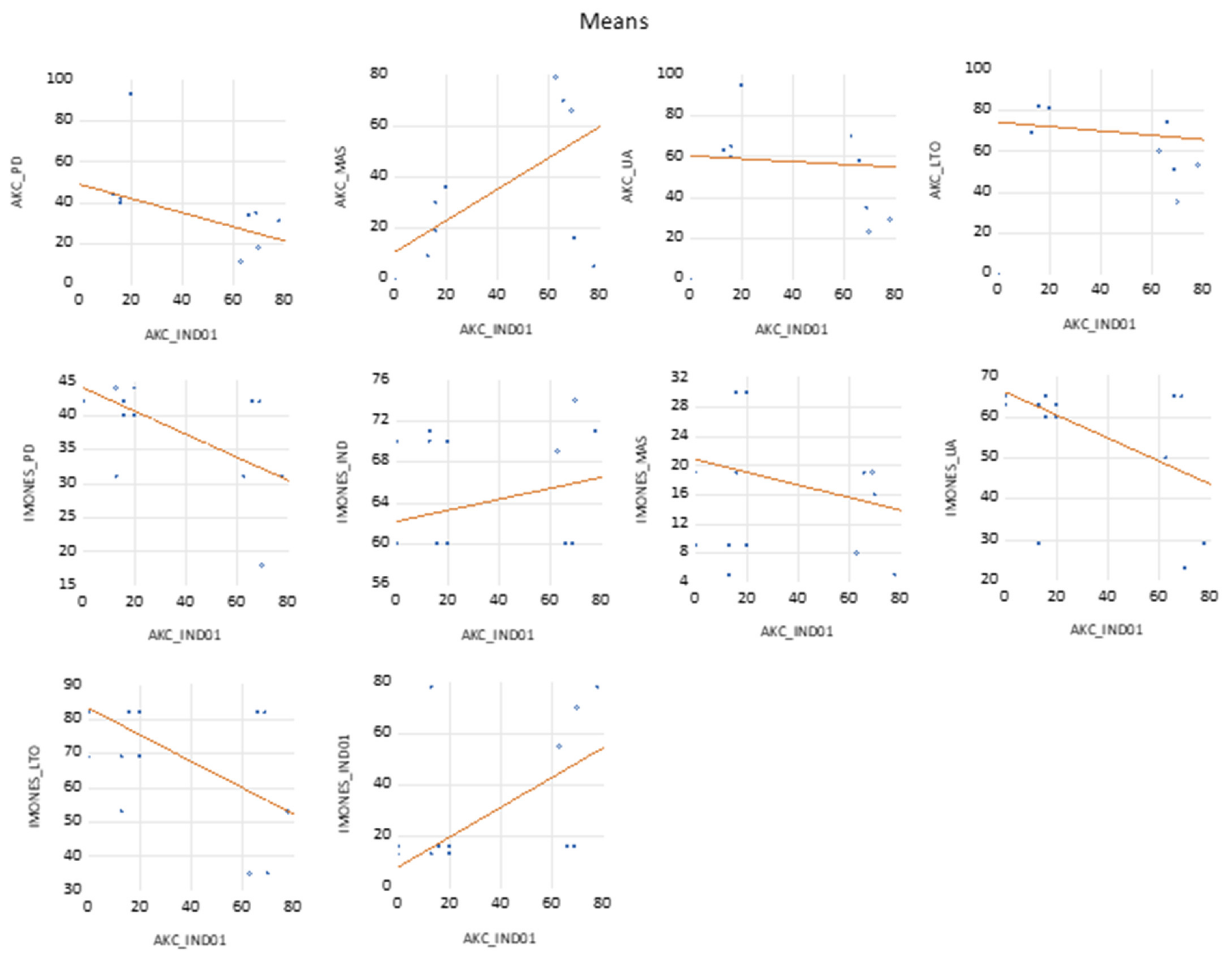 Sustainability 14 01524 g0a1e