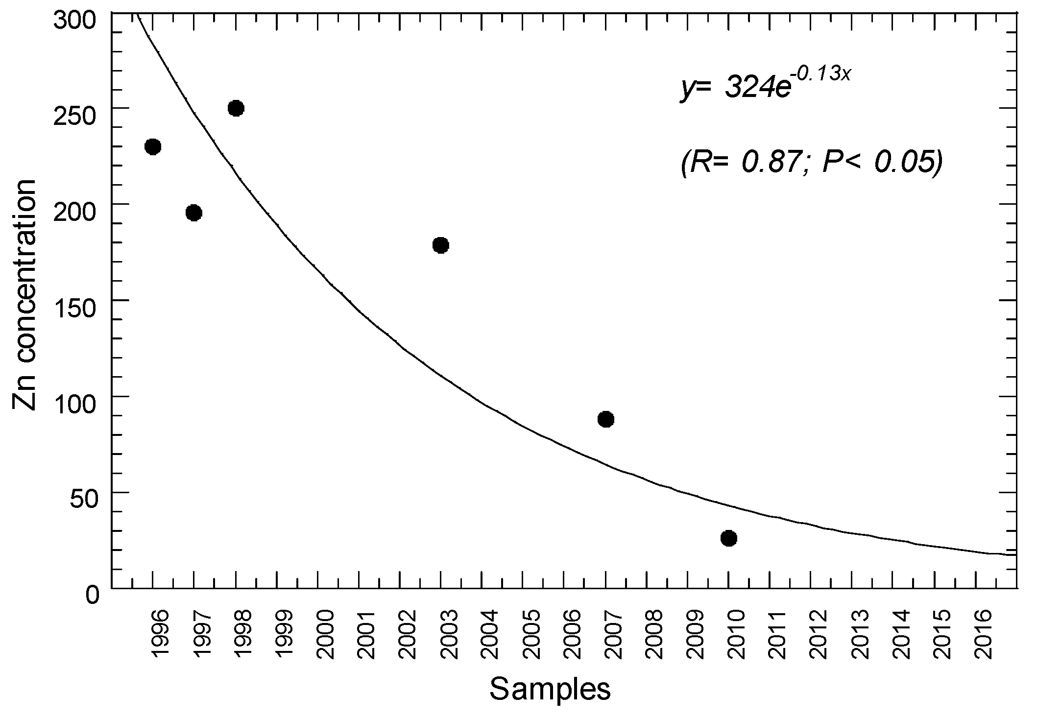 Sustainability 14 01525 g002