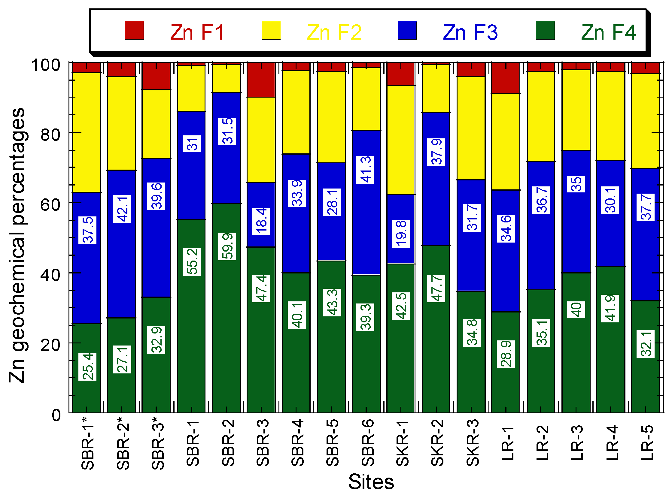 Sustainability 14 01525 g003
