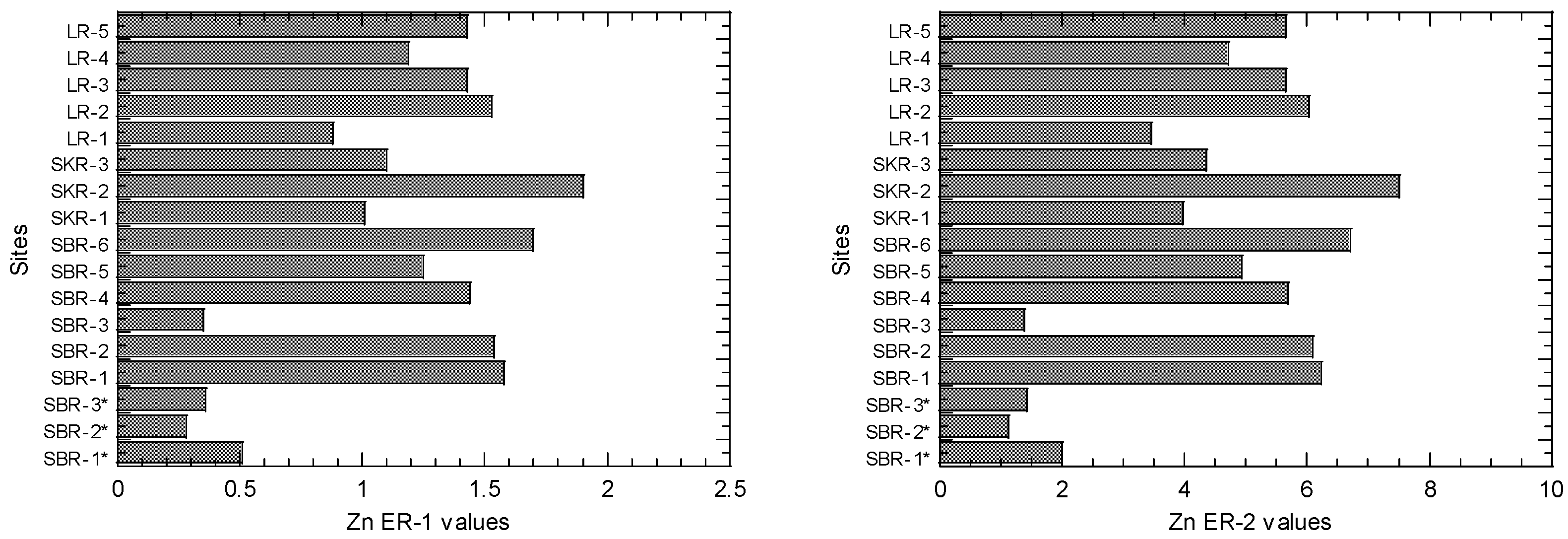 Sustainability 14 01525 g004