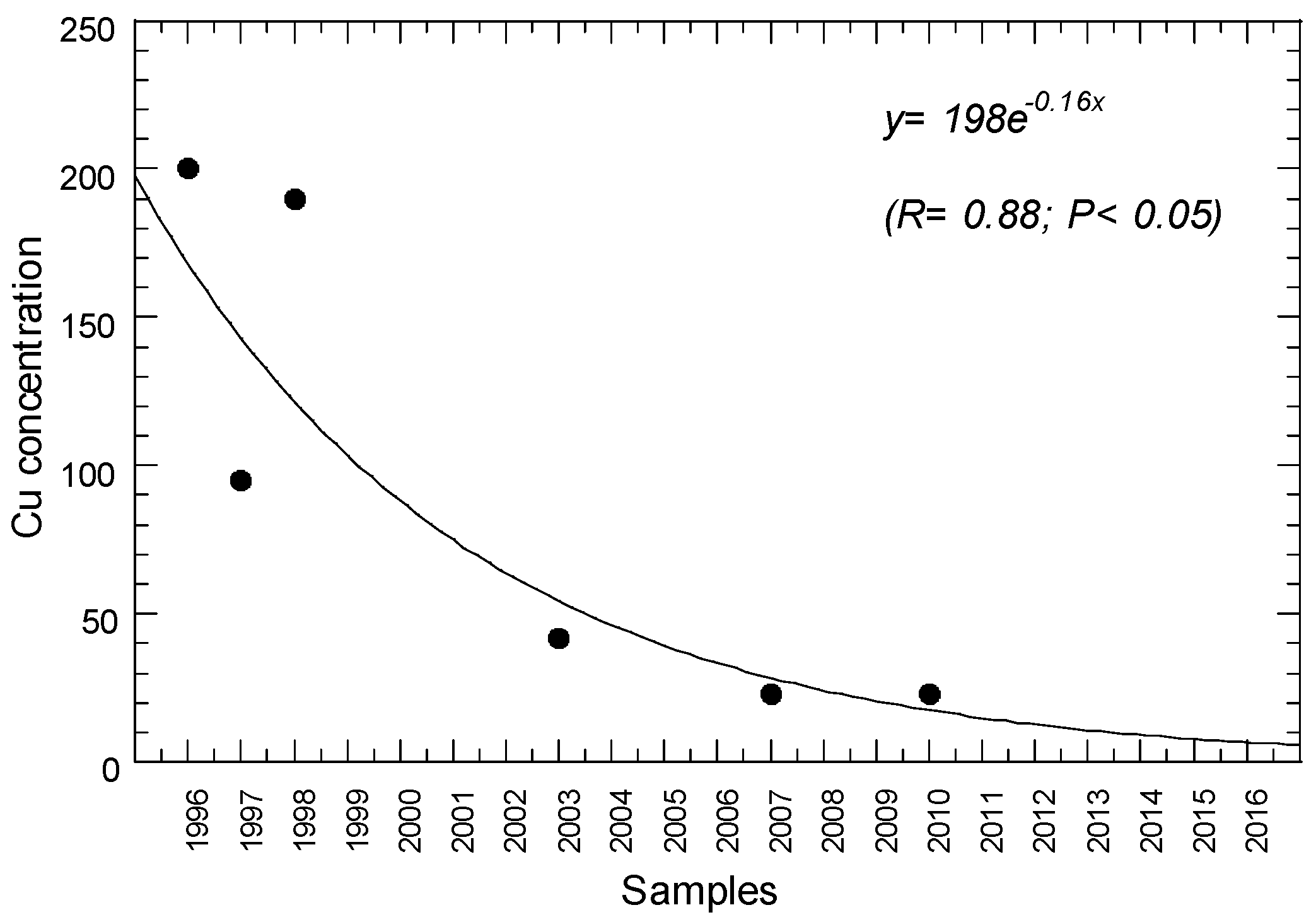Sustainability 14 01525 g005