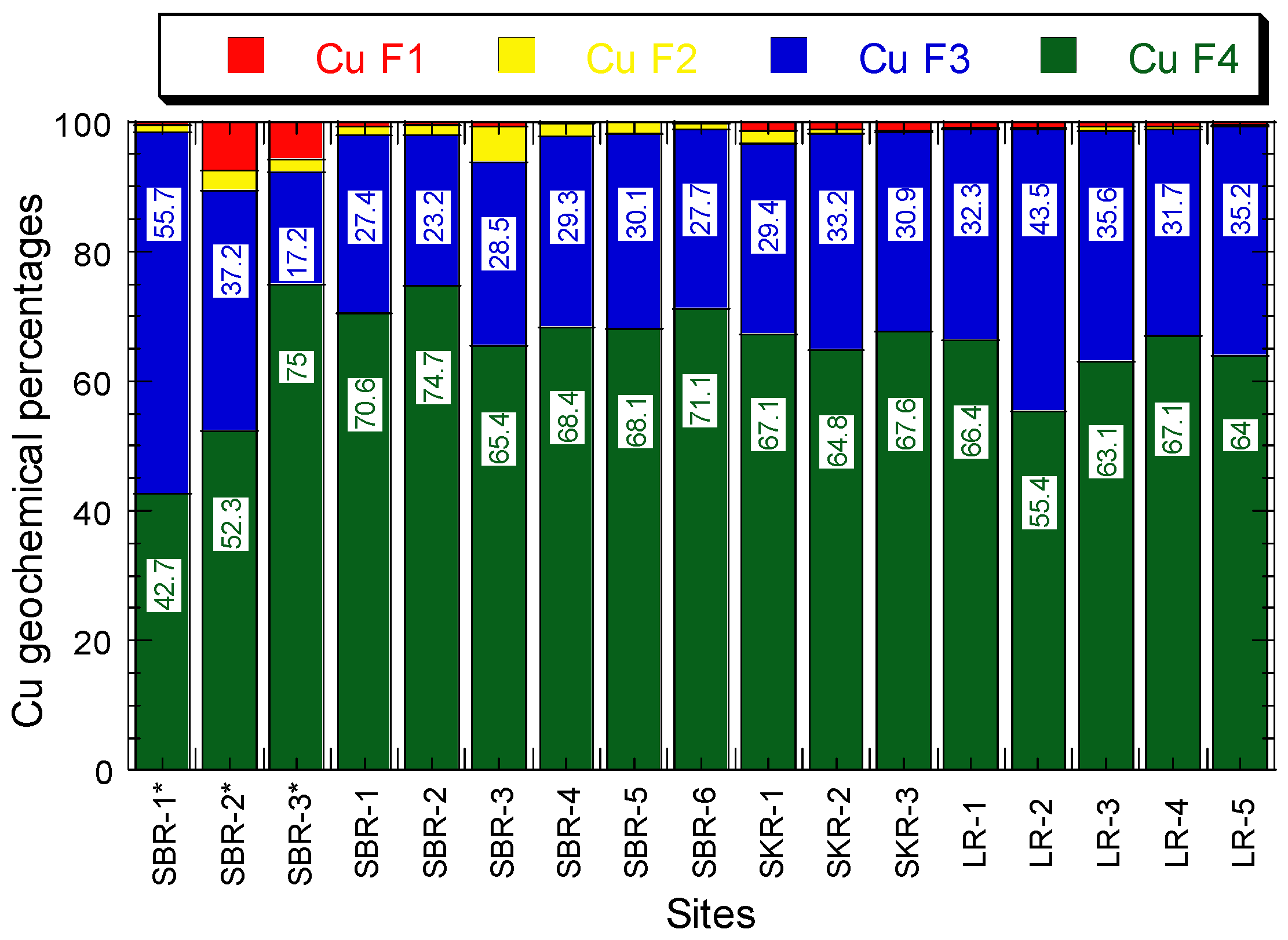 Sustainability 14 01525 g006
