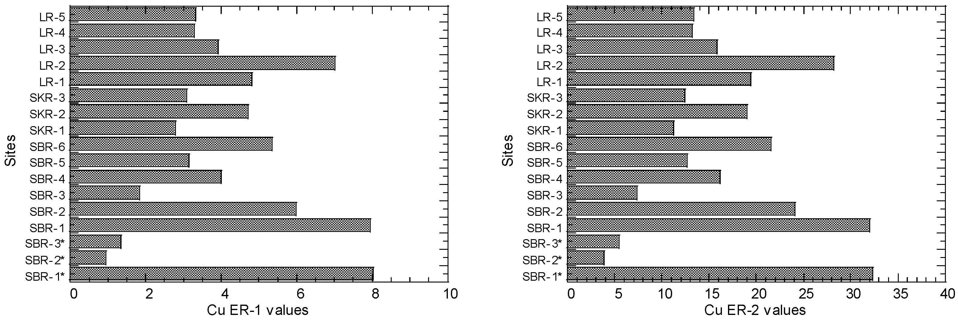 Sustainability 14 01525 g007