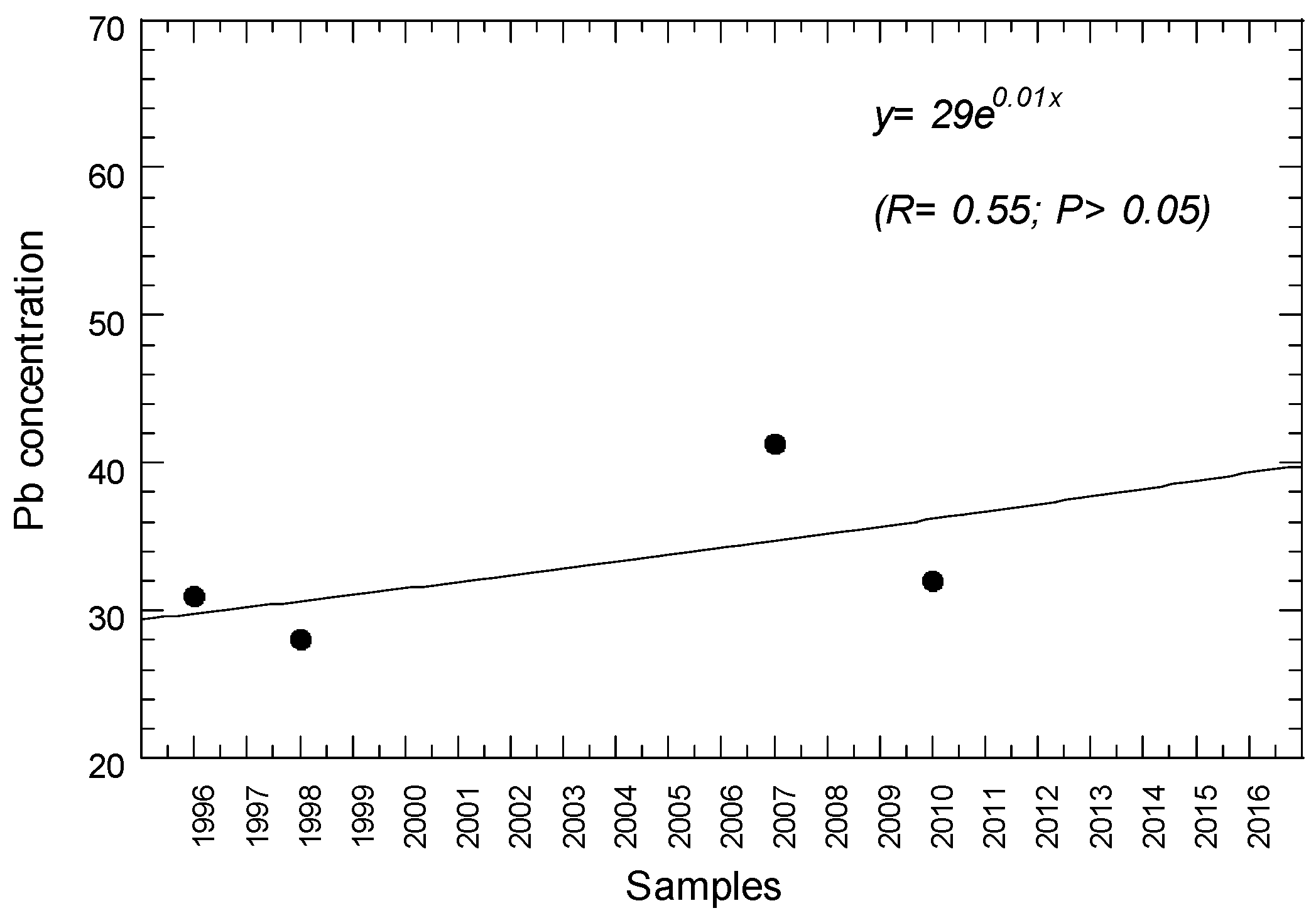Sustainability 14 01525 g008