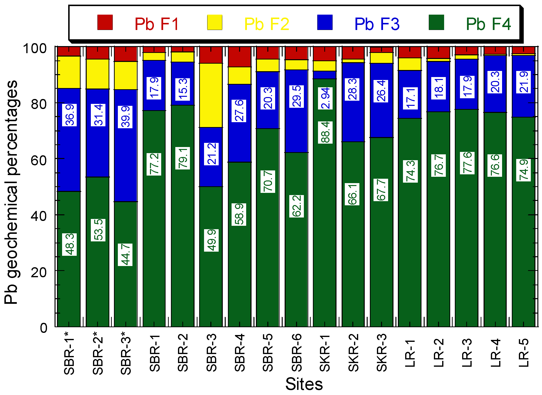 Sustainability 14 01525 g009
