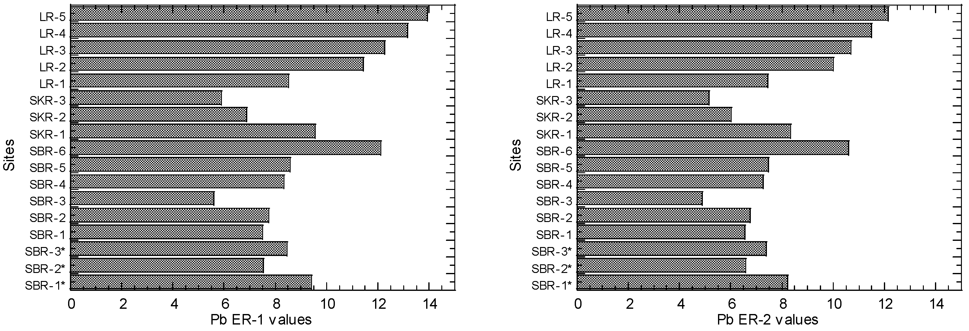 Sustainability 14 01525 g010
