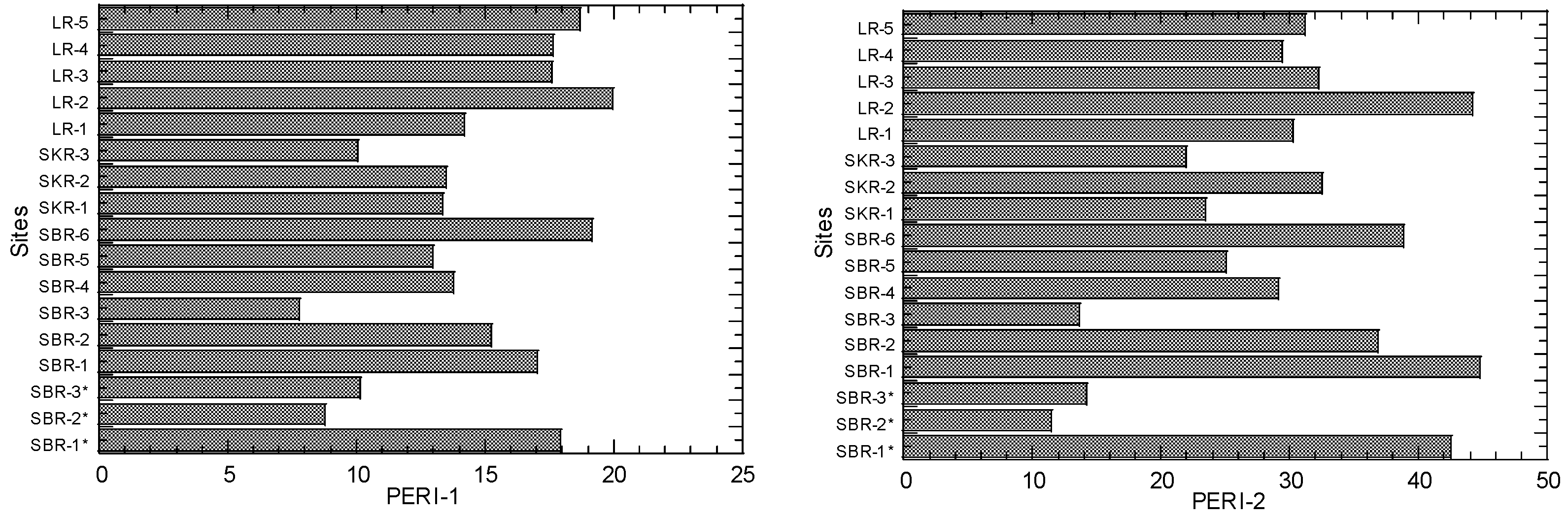 Sustainability 14 01525 g011