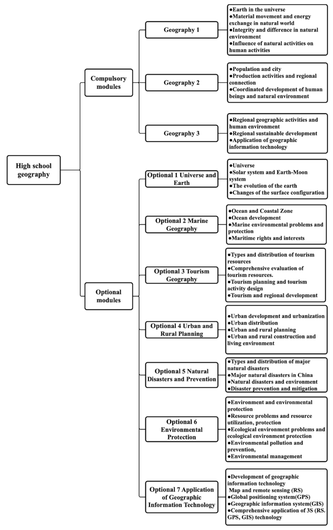 Sustainability 14 01526 g001 Sustainability 14 01526 g001