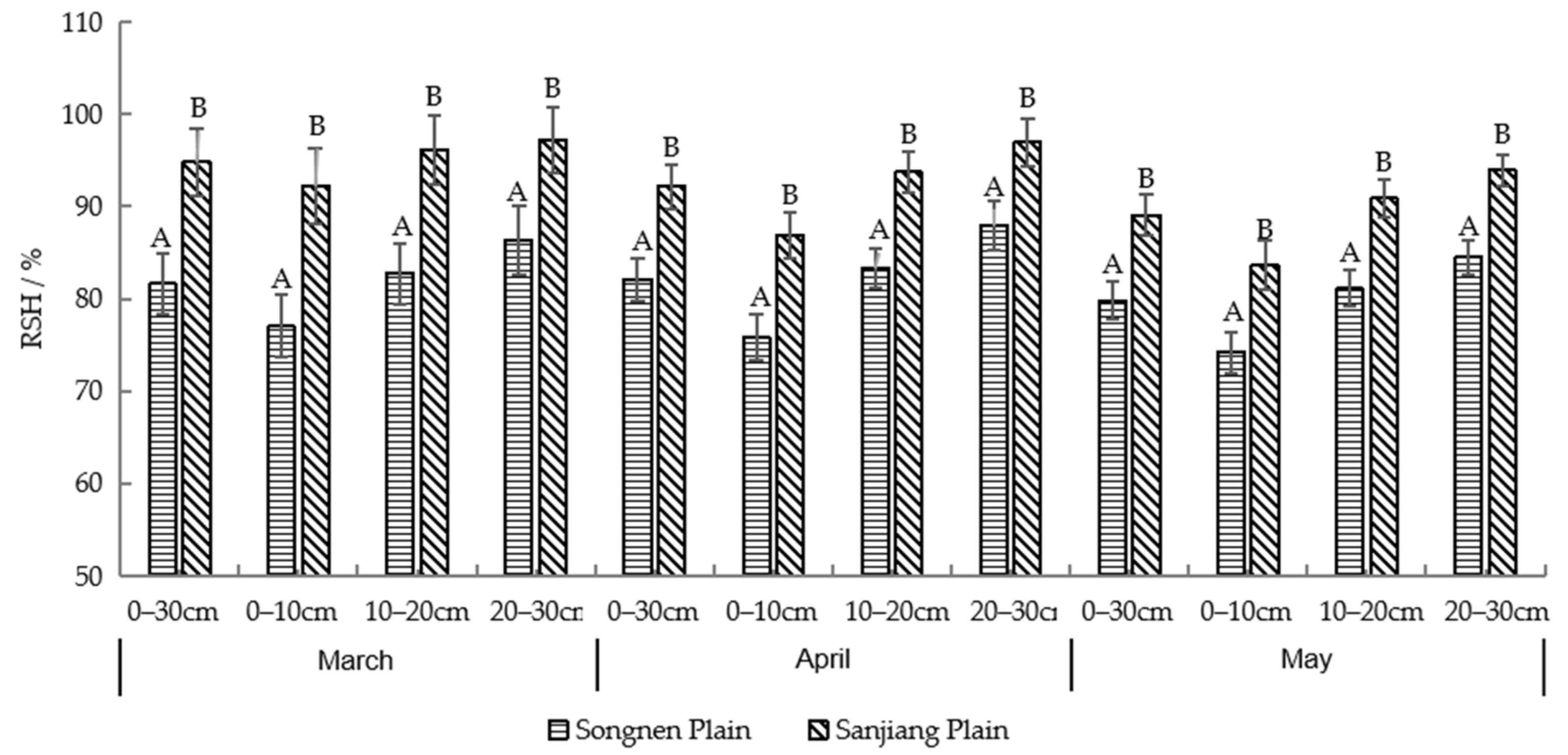 Sustainability 14 01527 g005