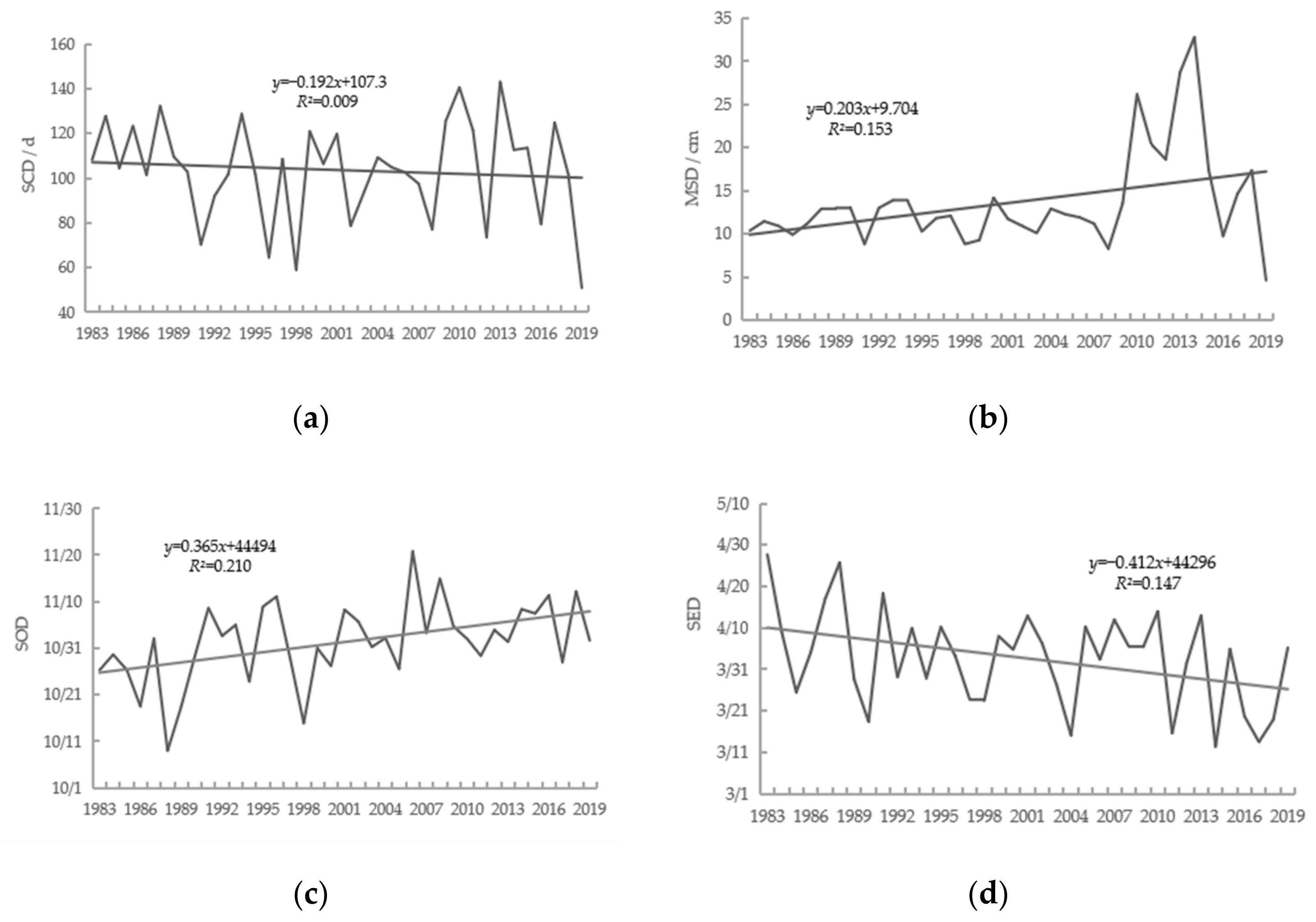 Sustainability 14 01527 g006