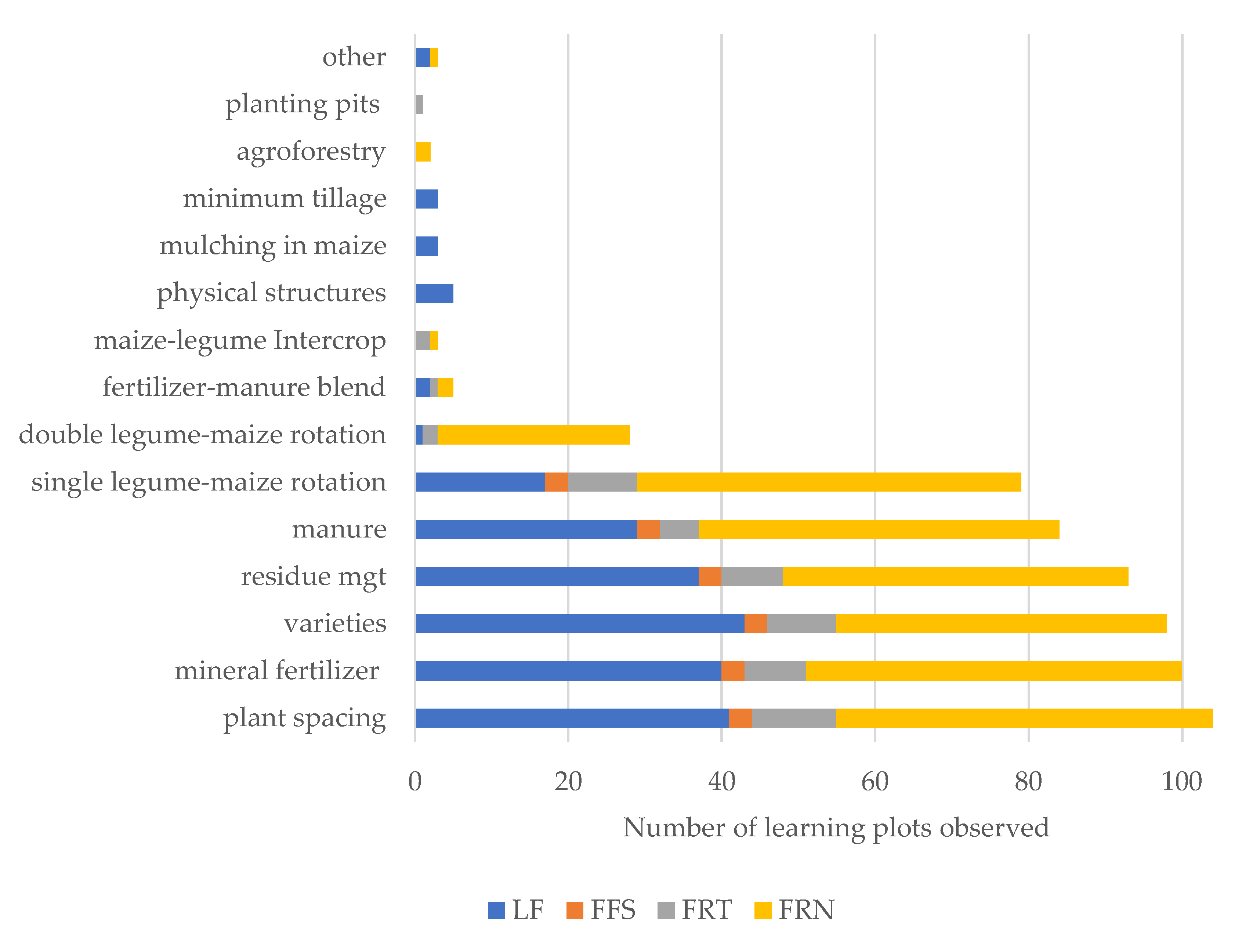 Sustainability 14 01532 g001