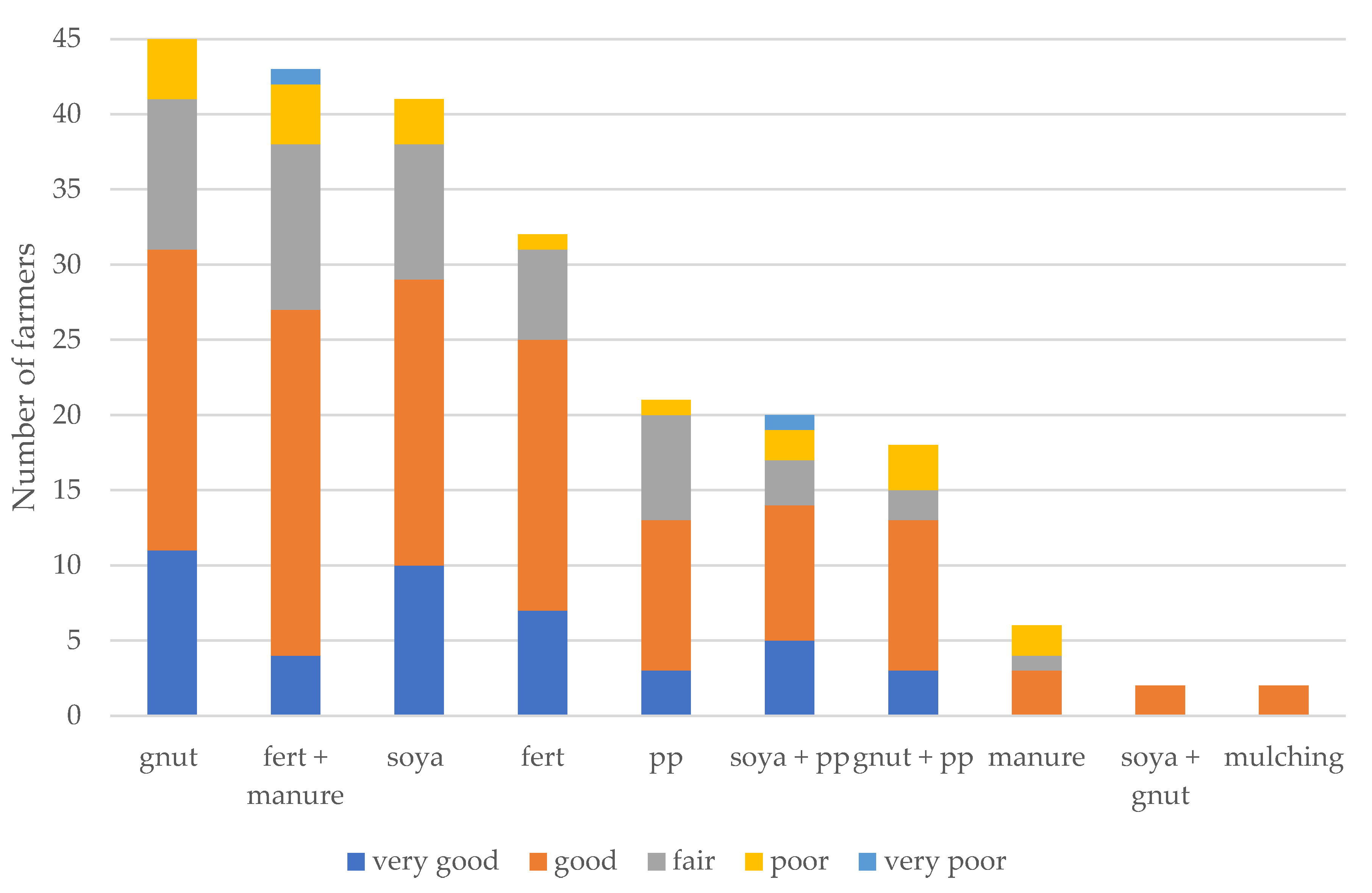 Sustainability 14 01532 g003