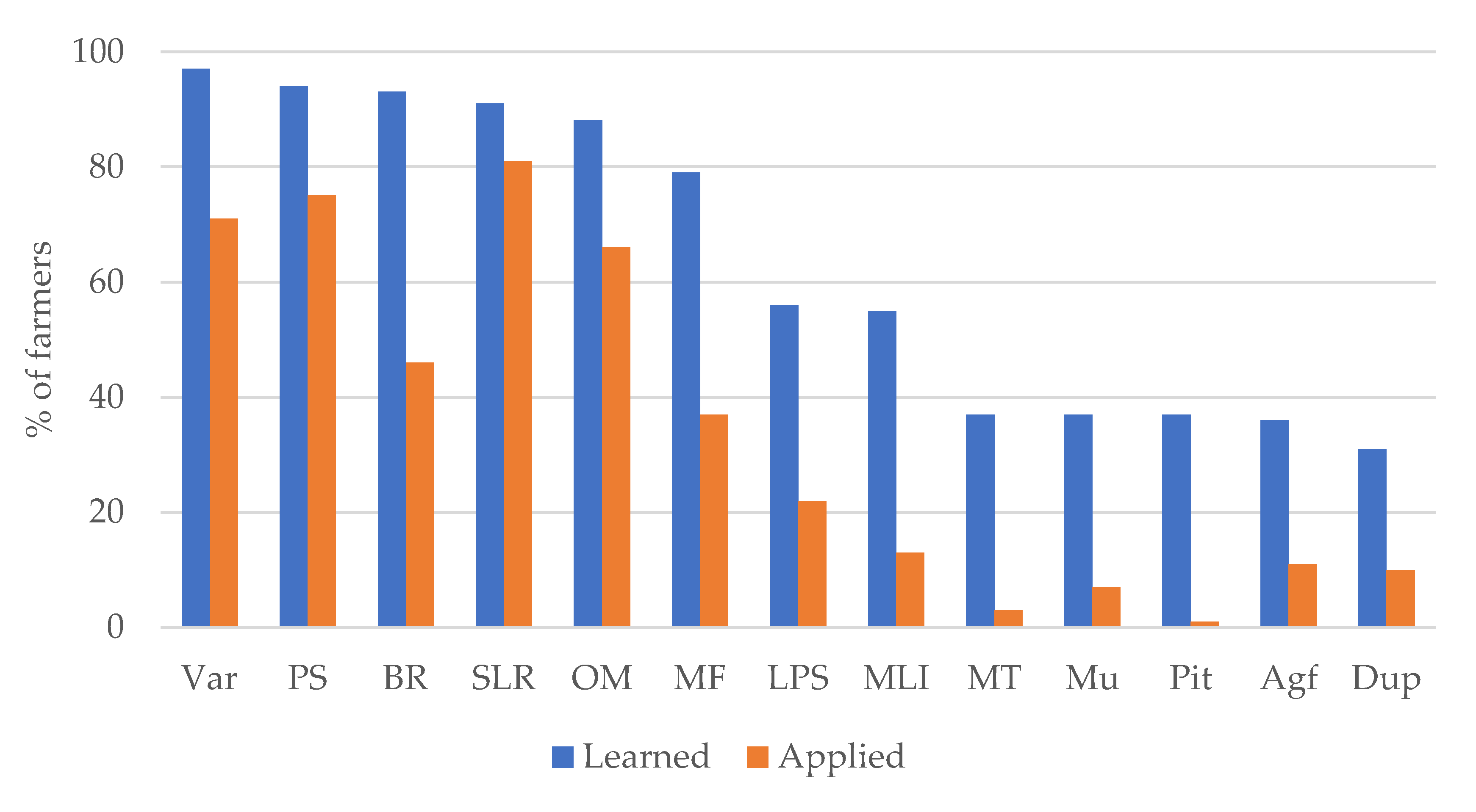 Sustainability 14 01532 g005