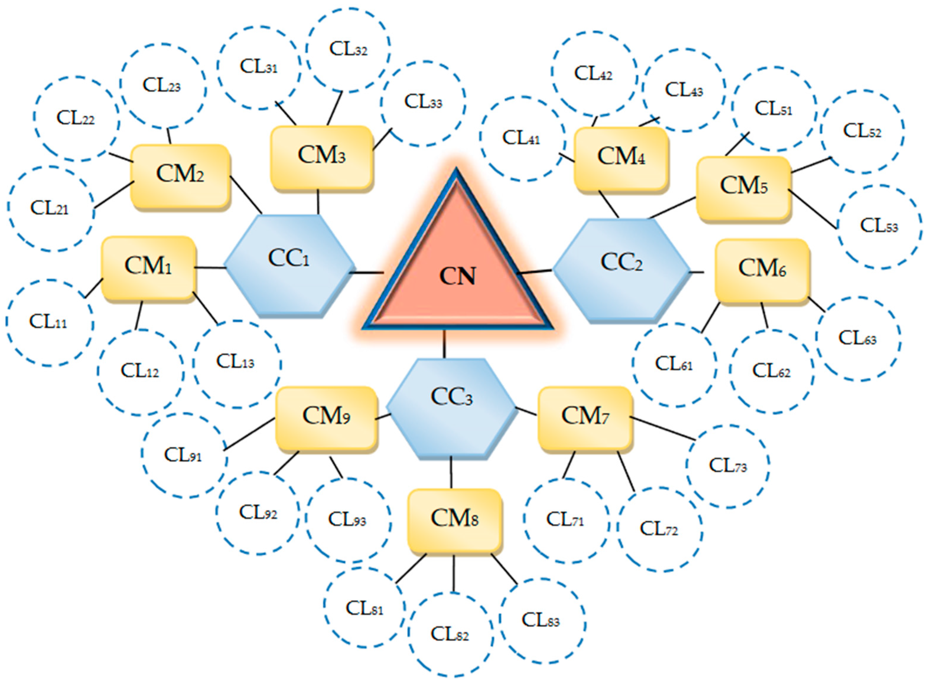 Sustainability 14 01536 g001