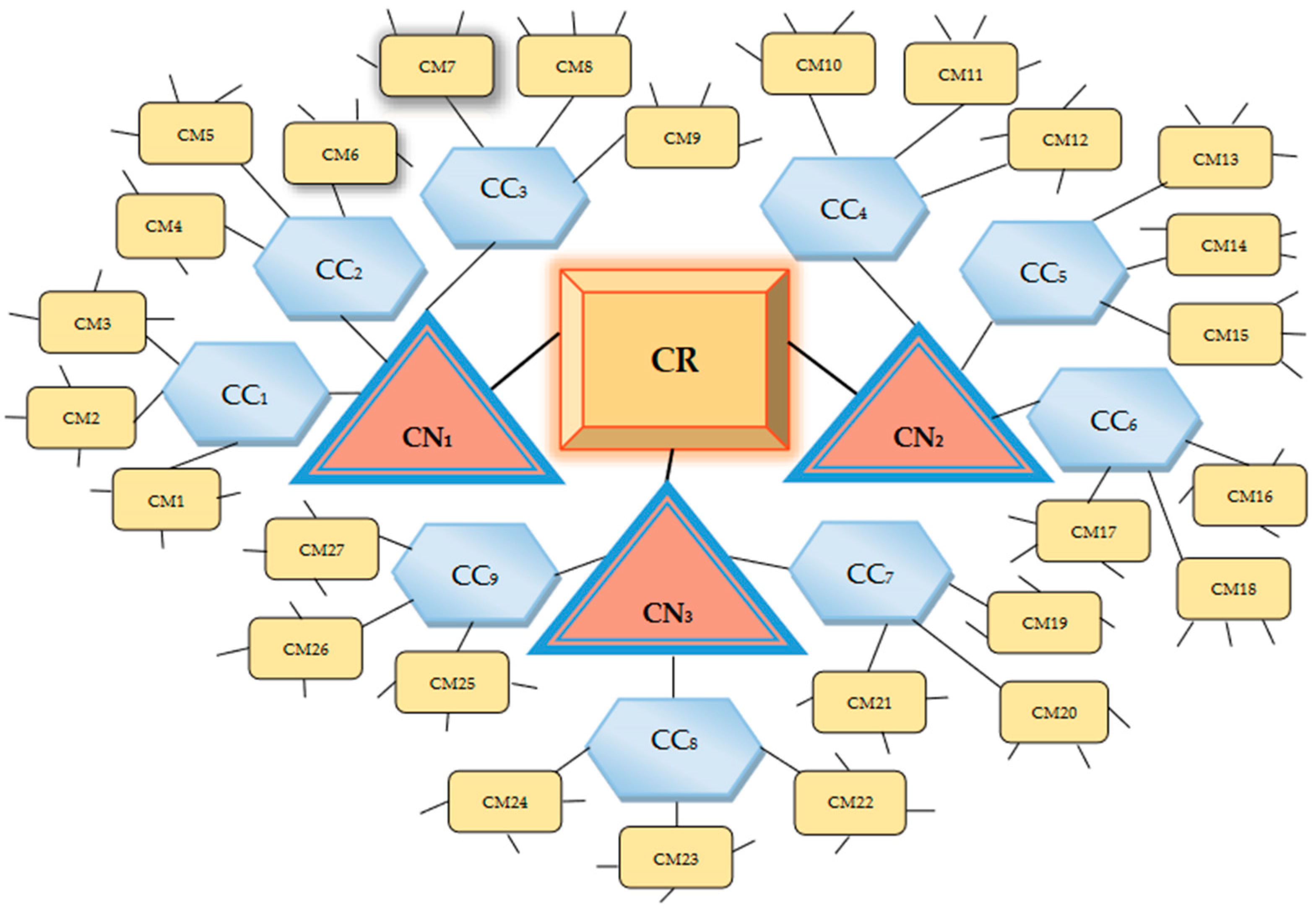 Sustainability 14 01536 g002