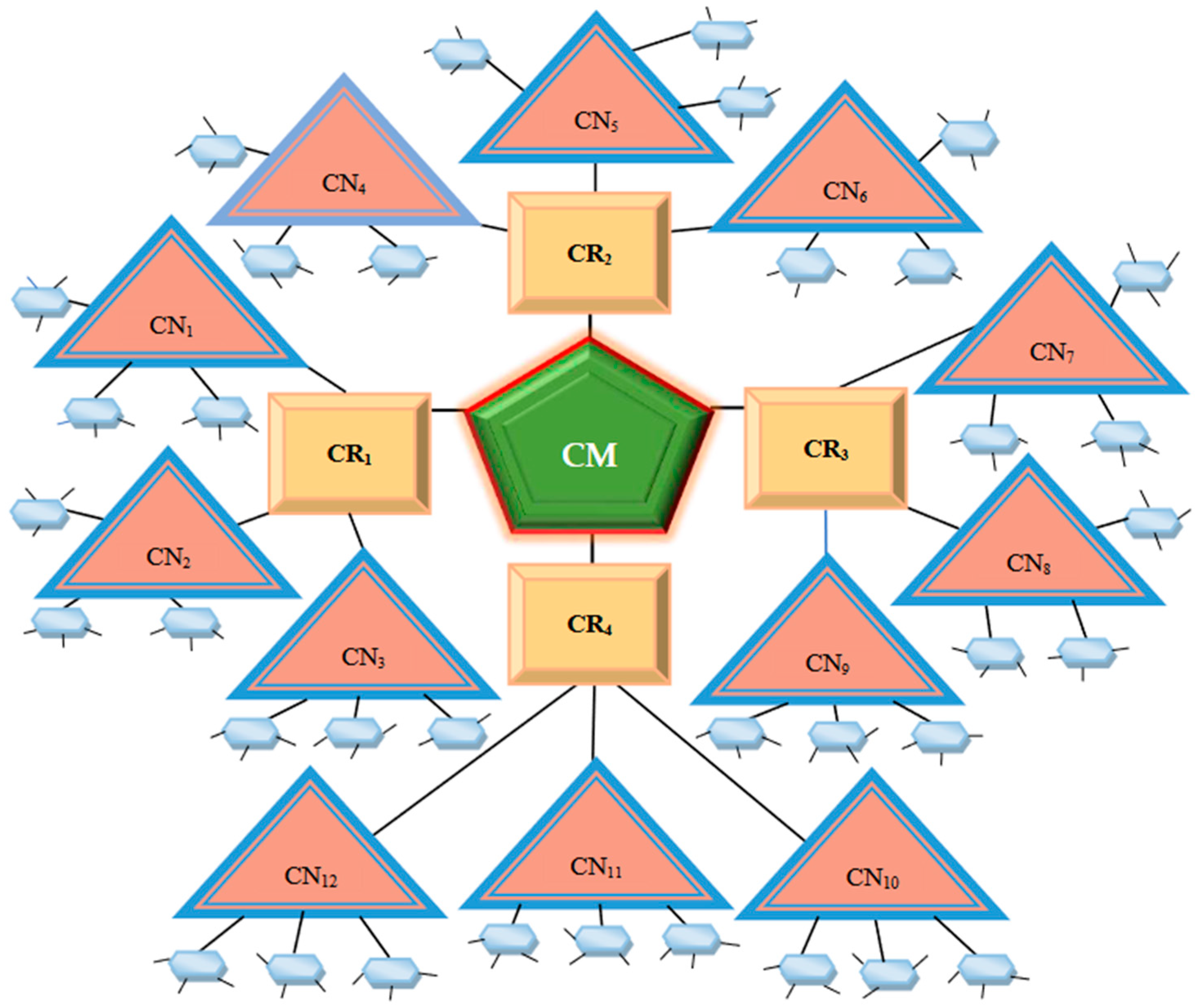 Sustainability 14 01536 g003