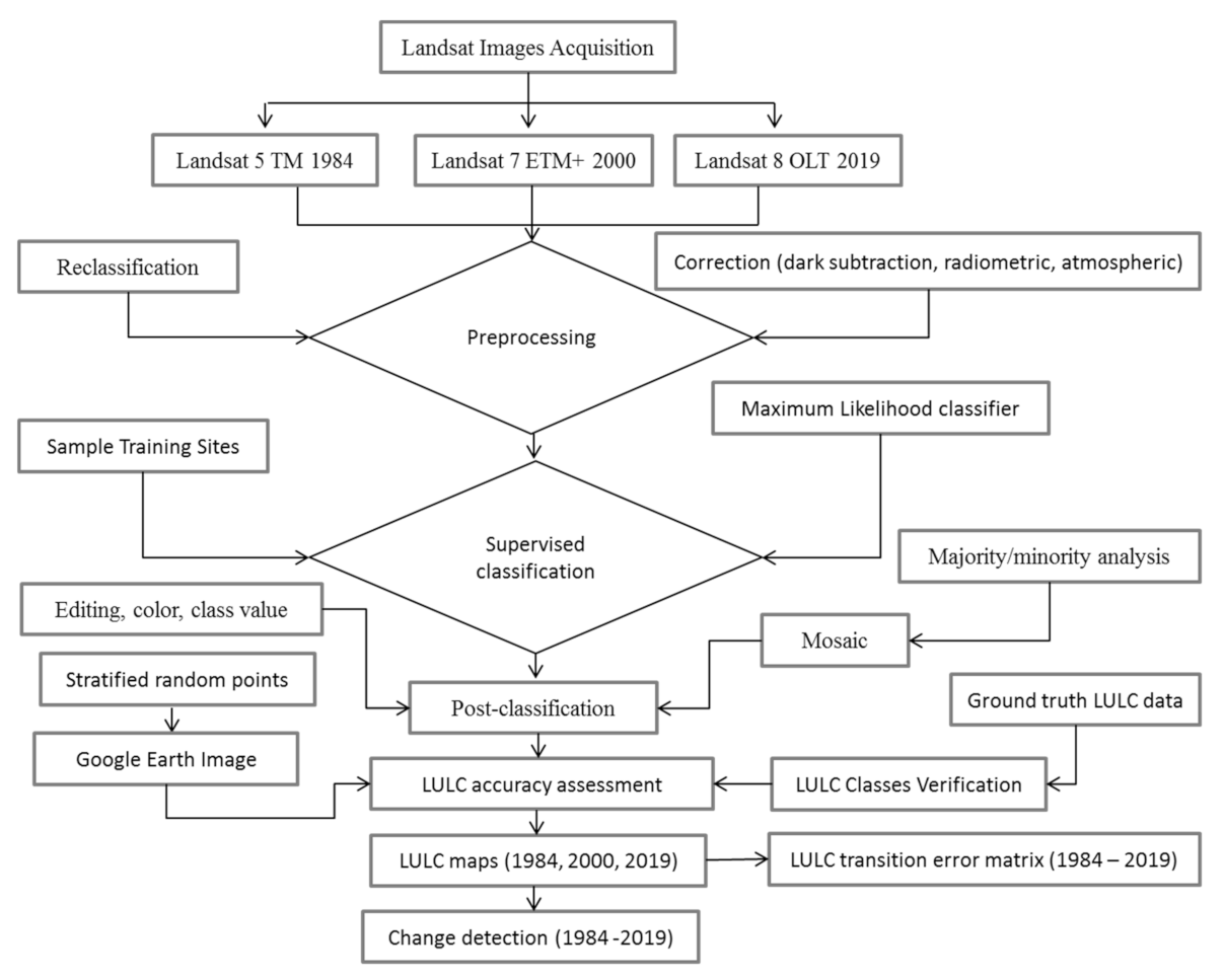 Sustainability 14 01538 g003