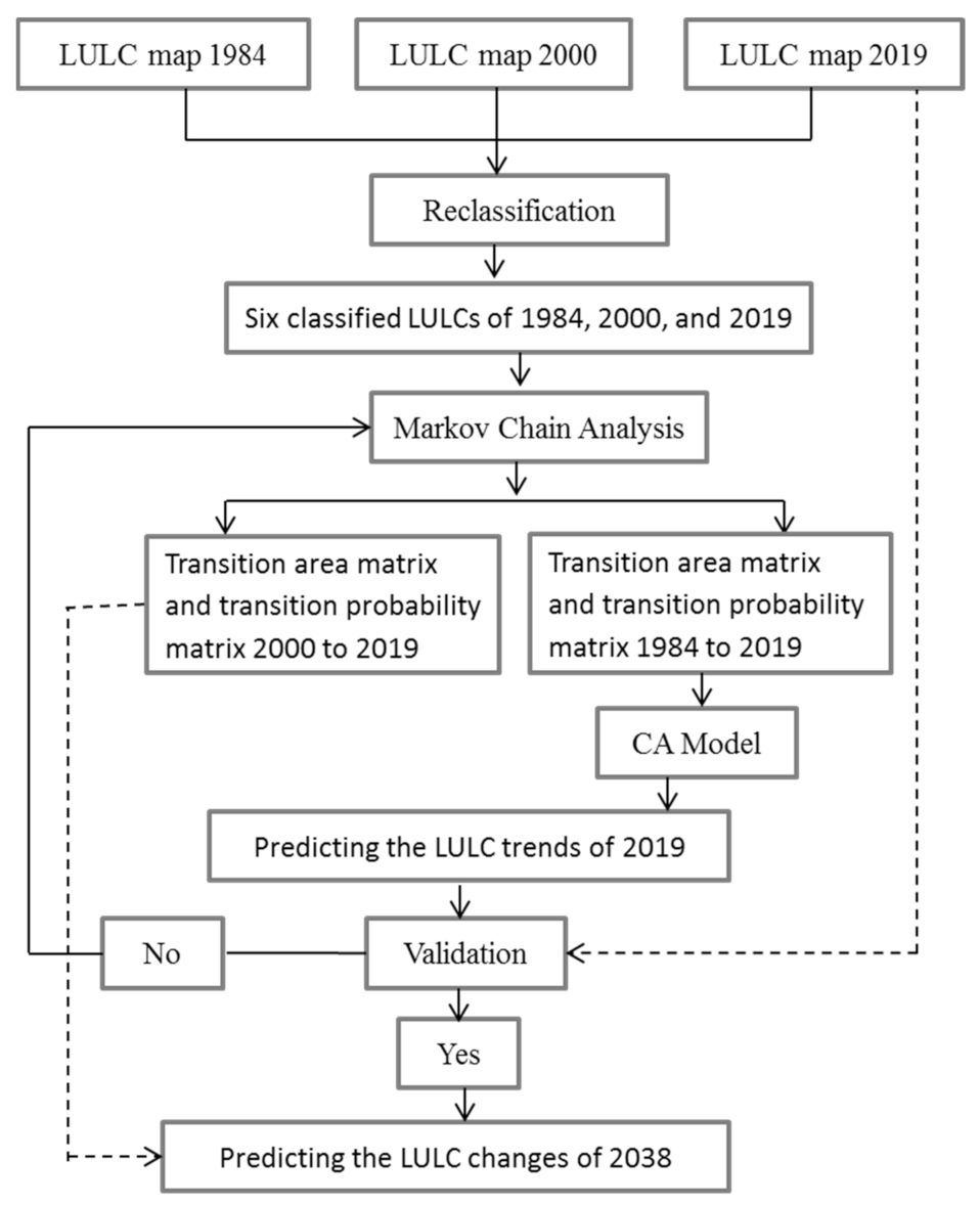Sustainability 14 01538 g004