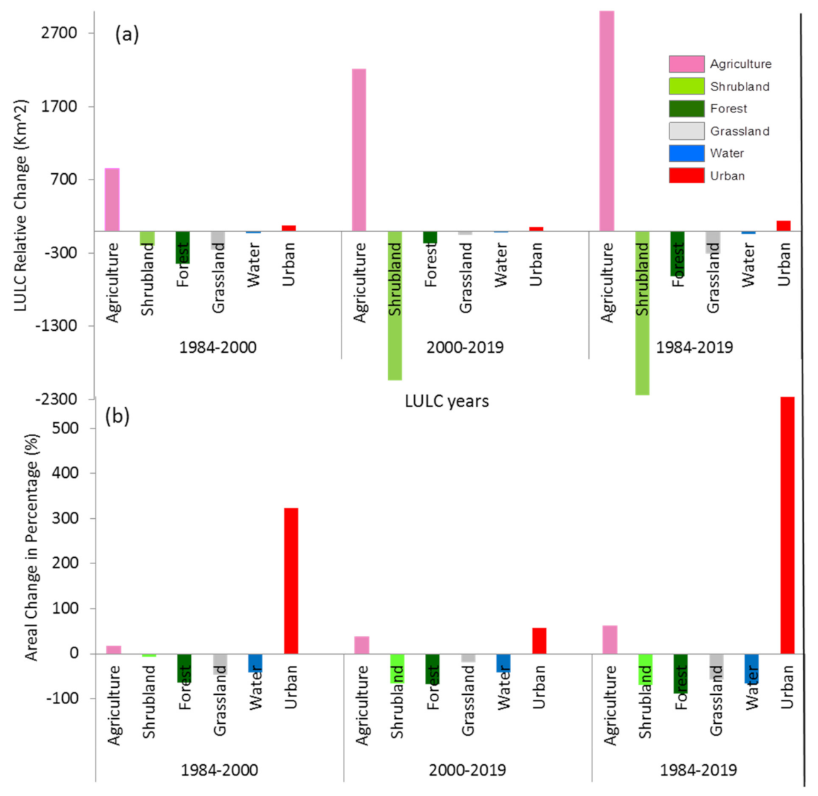 Sustainability 14 01538 g008