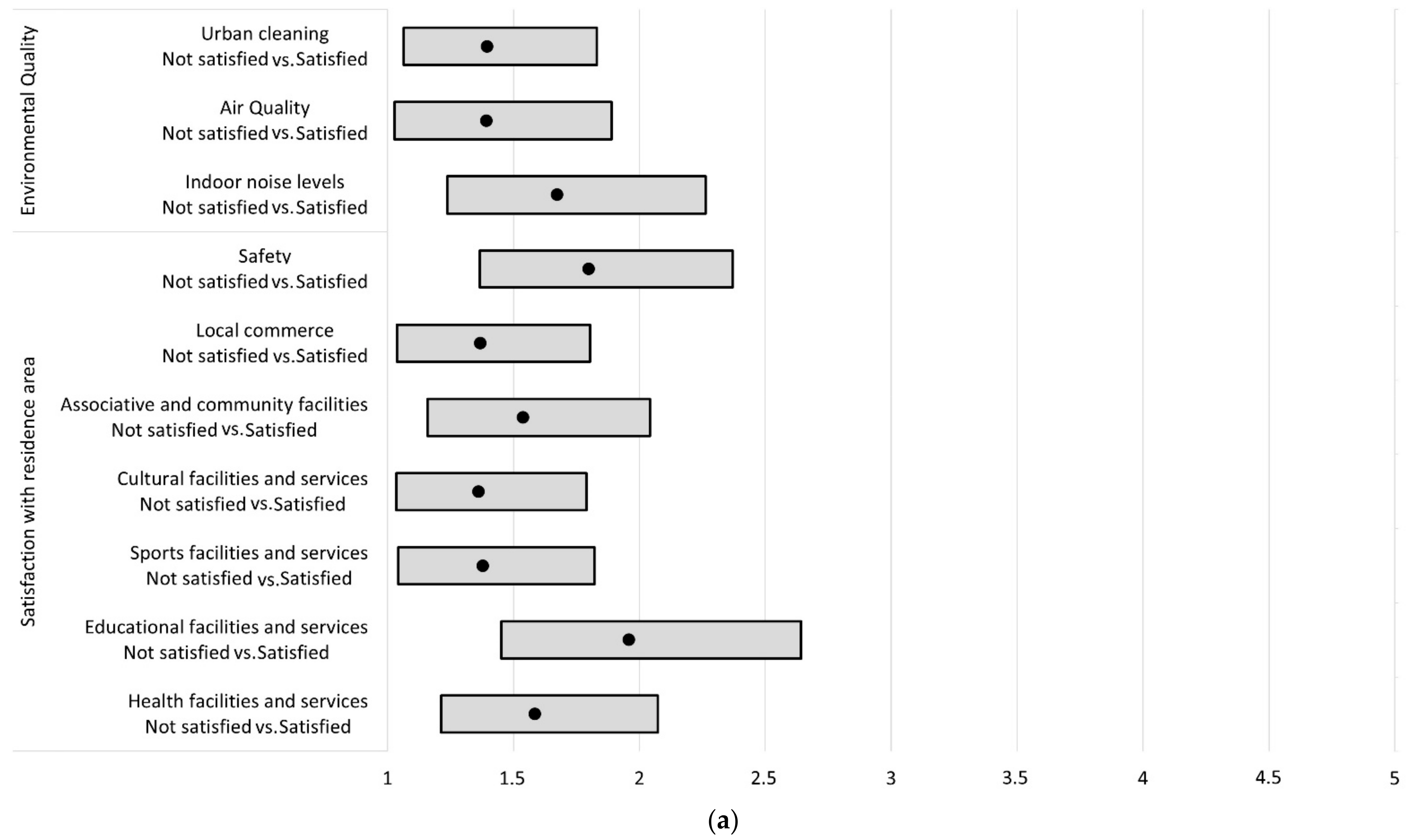 Sustainability 14 01547 g002a Sustainability 14 01547 g002a