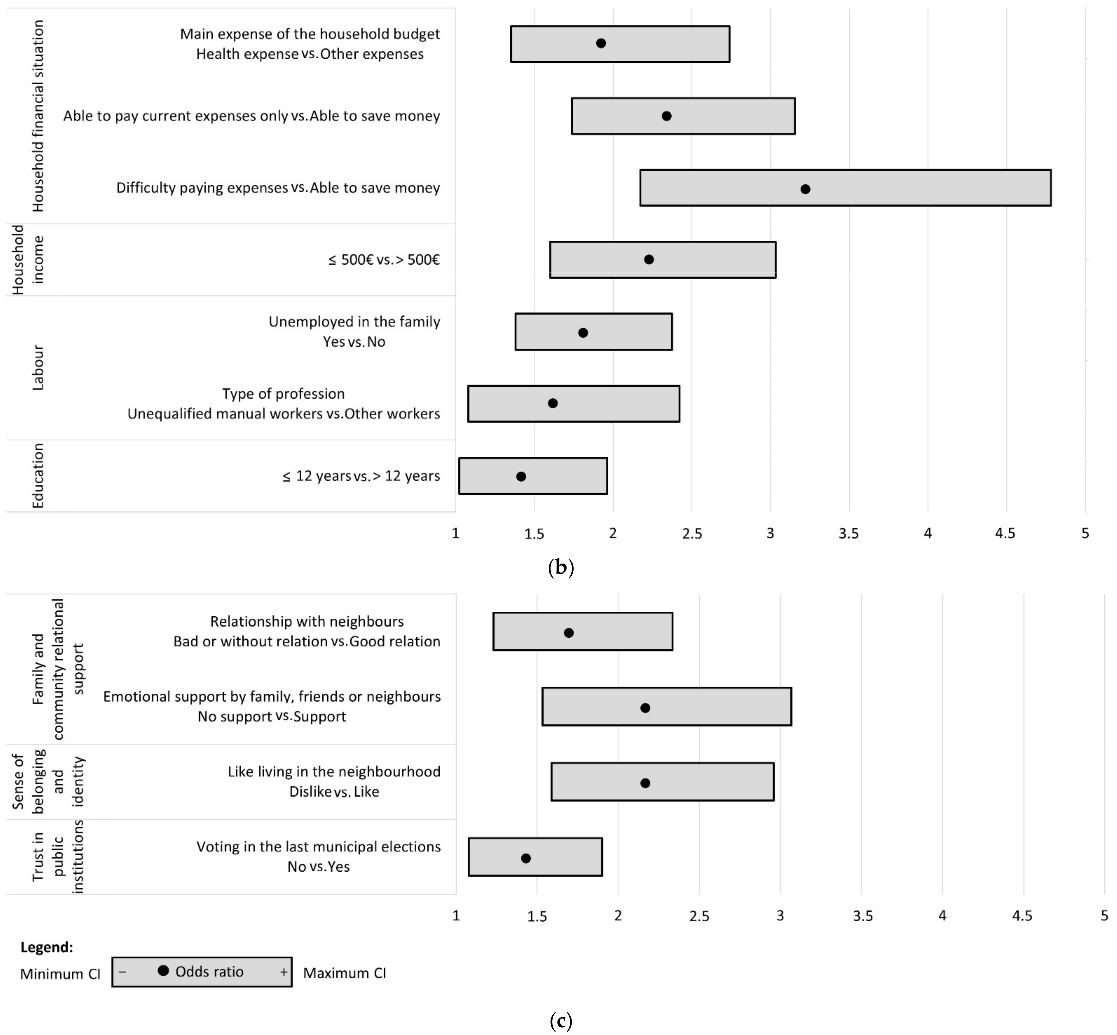 Sustainability 14 01547 g002b Sustainability 14 01547 g002b