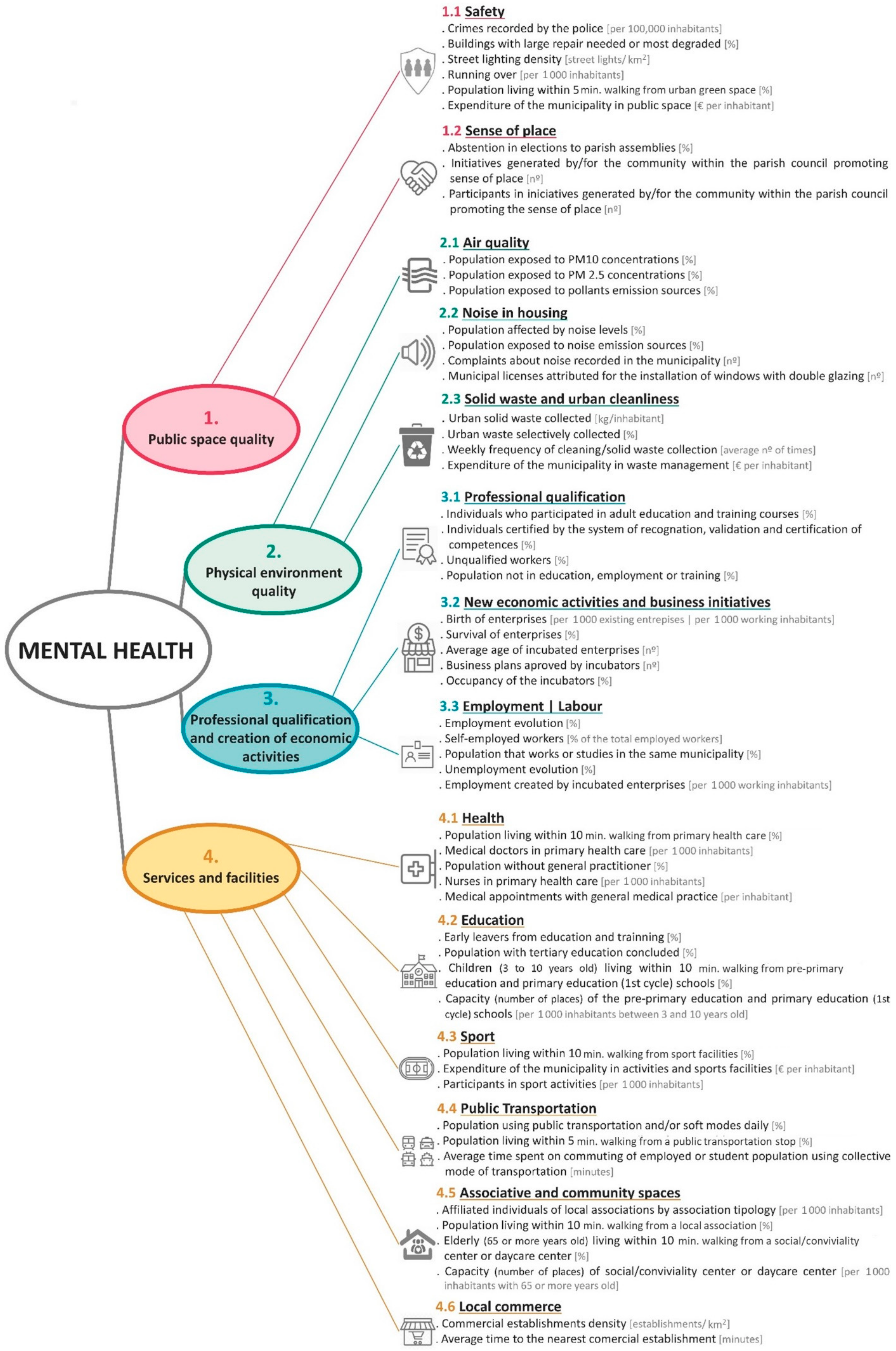 Sustainability 14 01547 g003 Sustainability 14 01547 g003