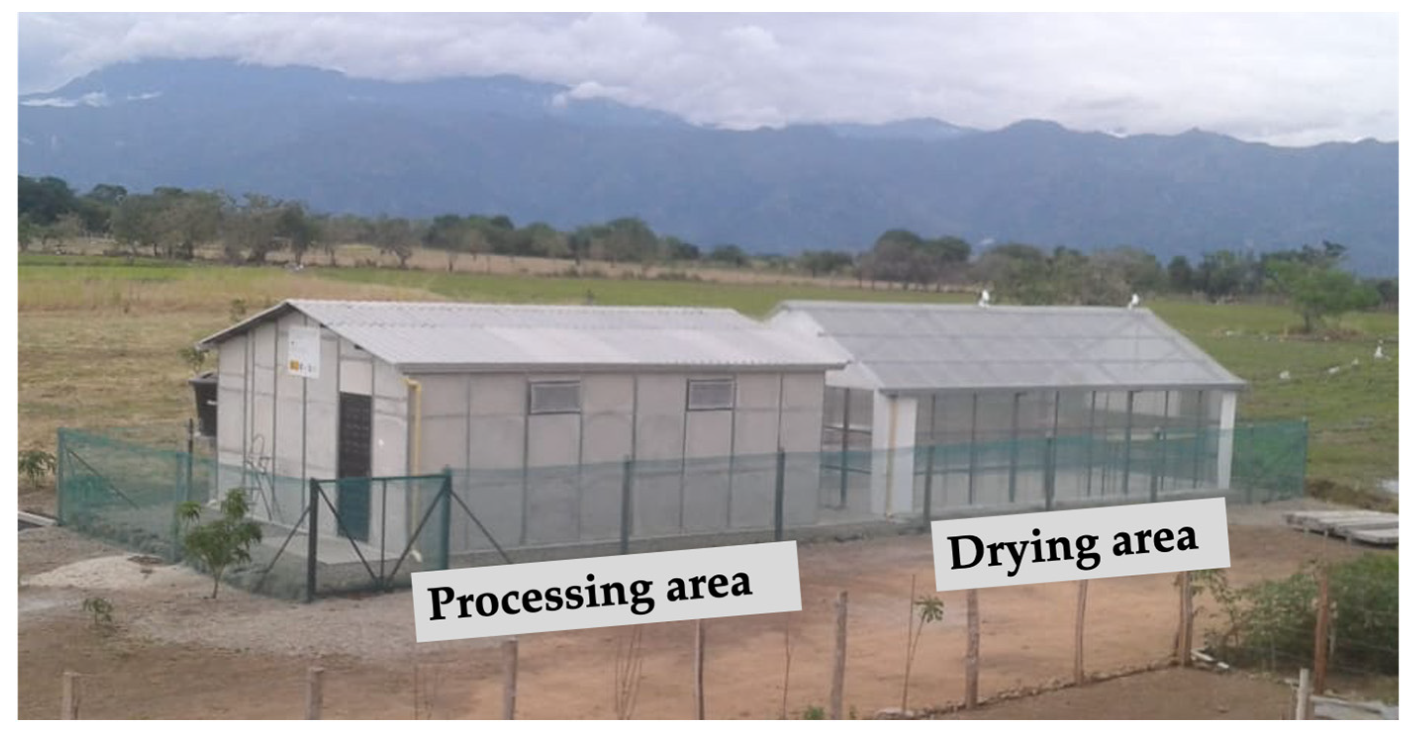 Sustainability 14 01548 g002