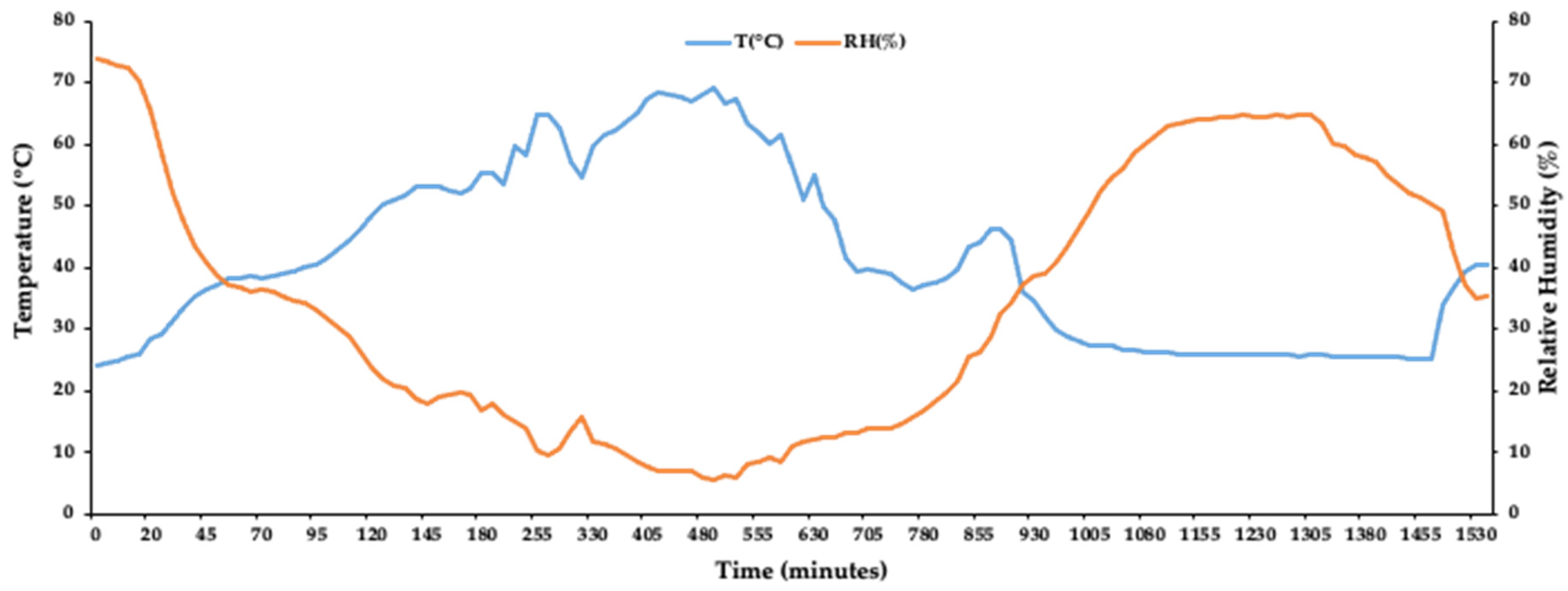 Sustainability 14 01548 g008